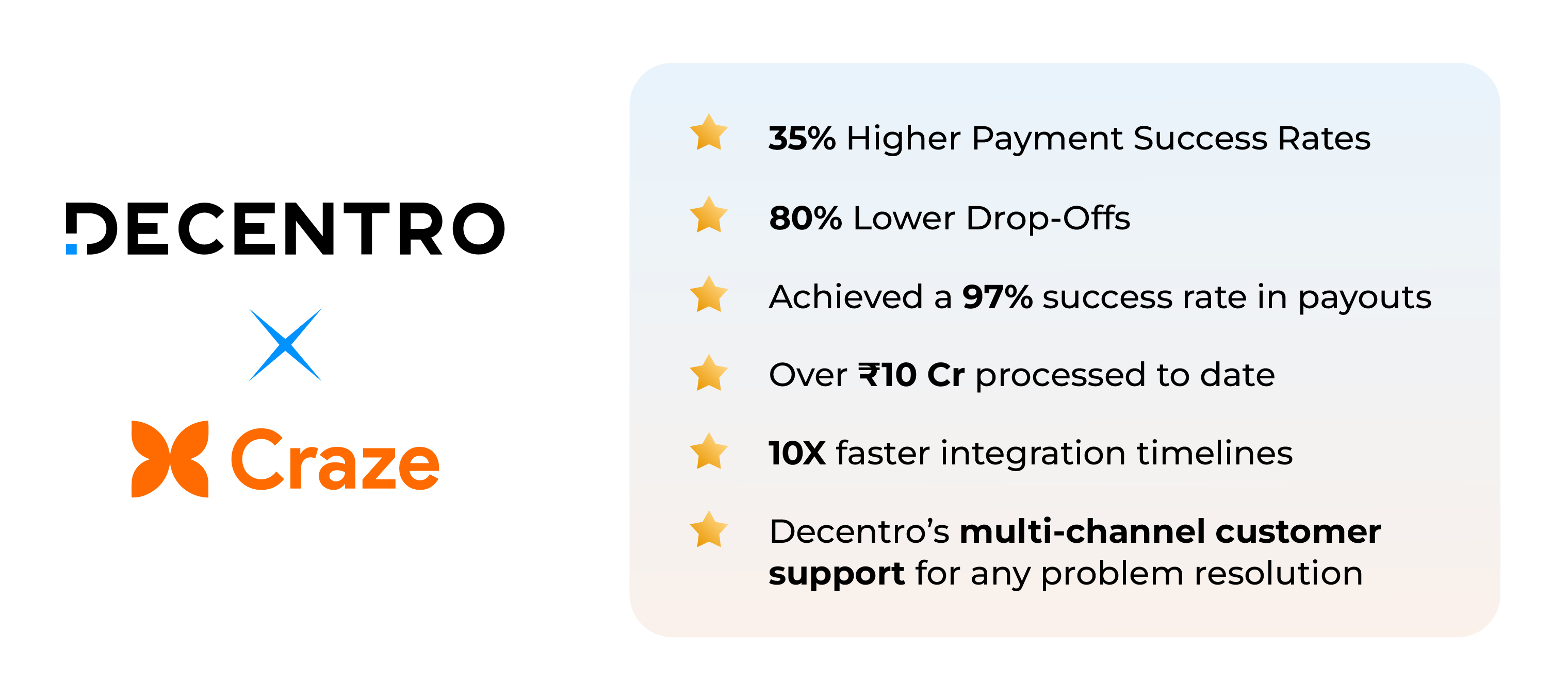 Impact of the Decentro and Craze partnership