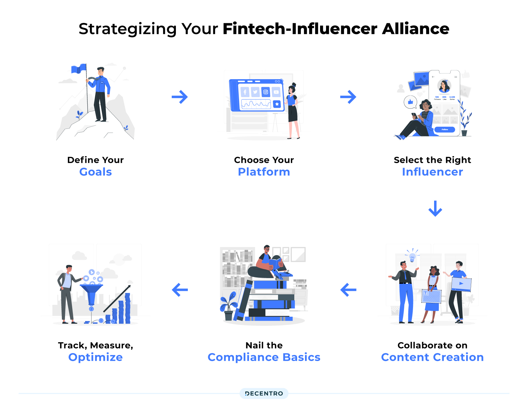 Strategizing Your Fintech-Influencer Alliance