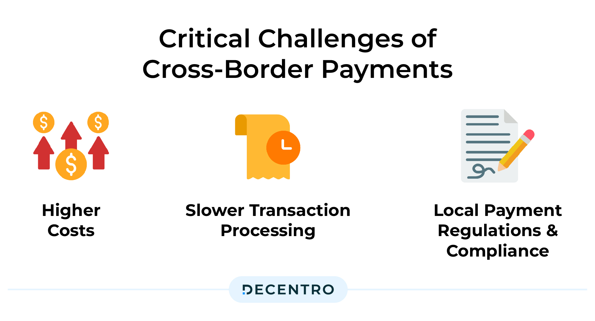 Challenges of Cross-Border Payments