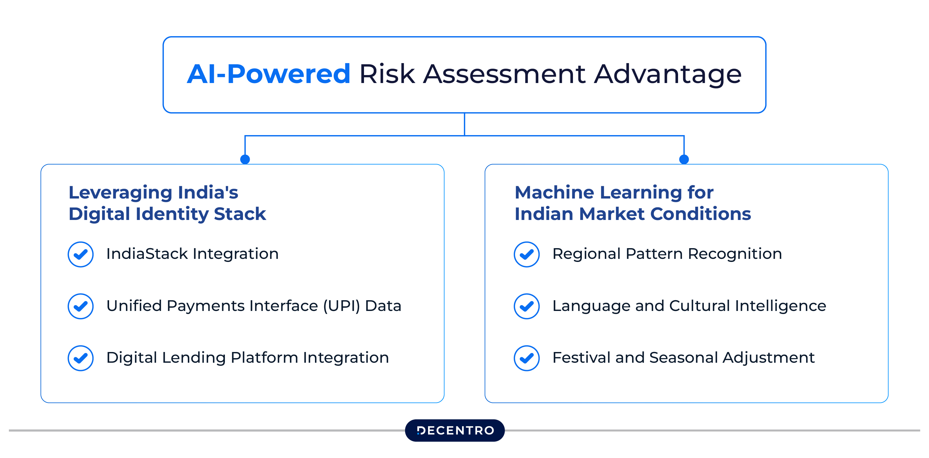 AI-Powered Risk Assessment Advantage