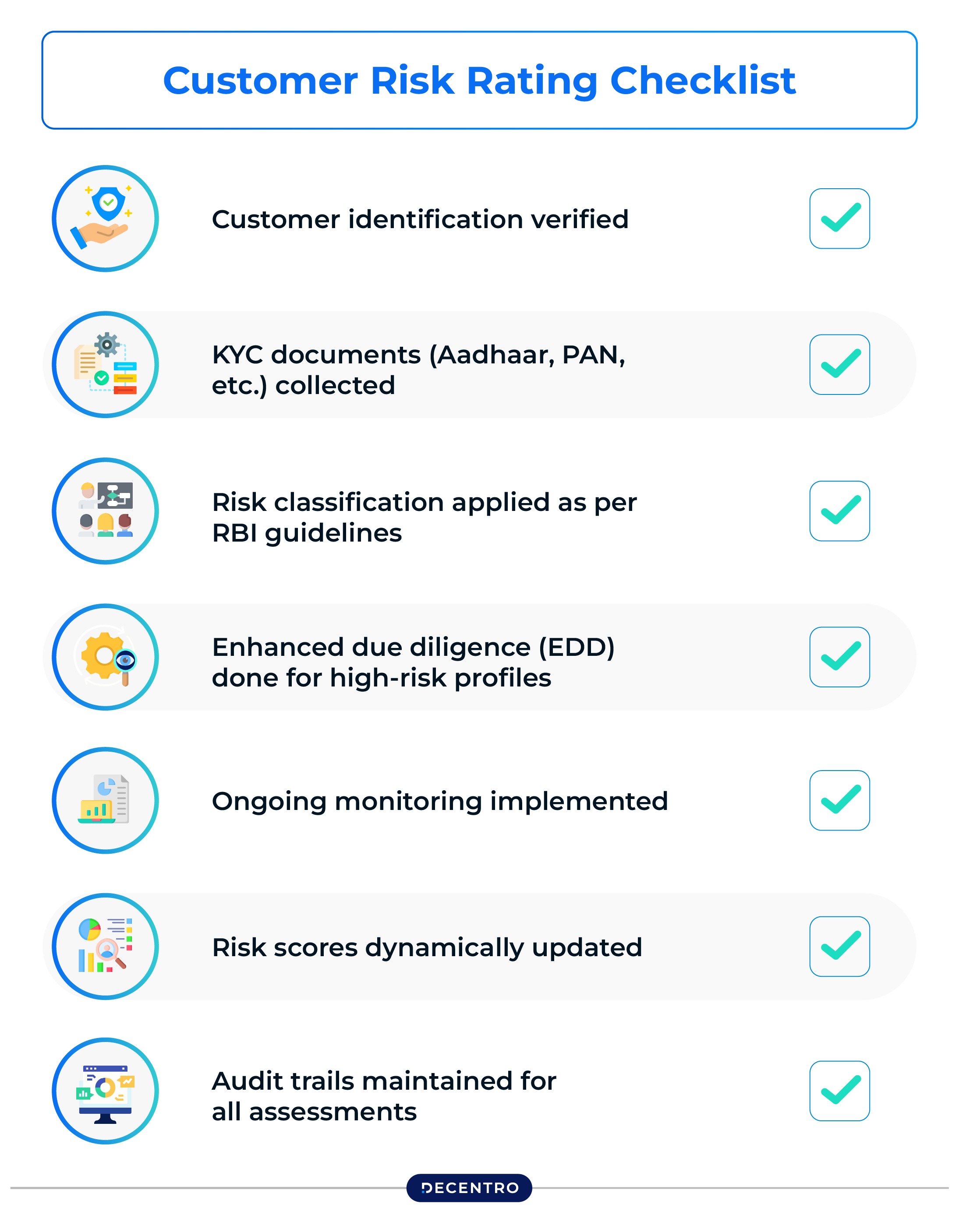 Customer Risk Rating Checklist