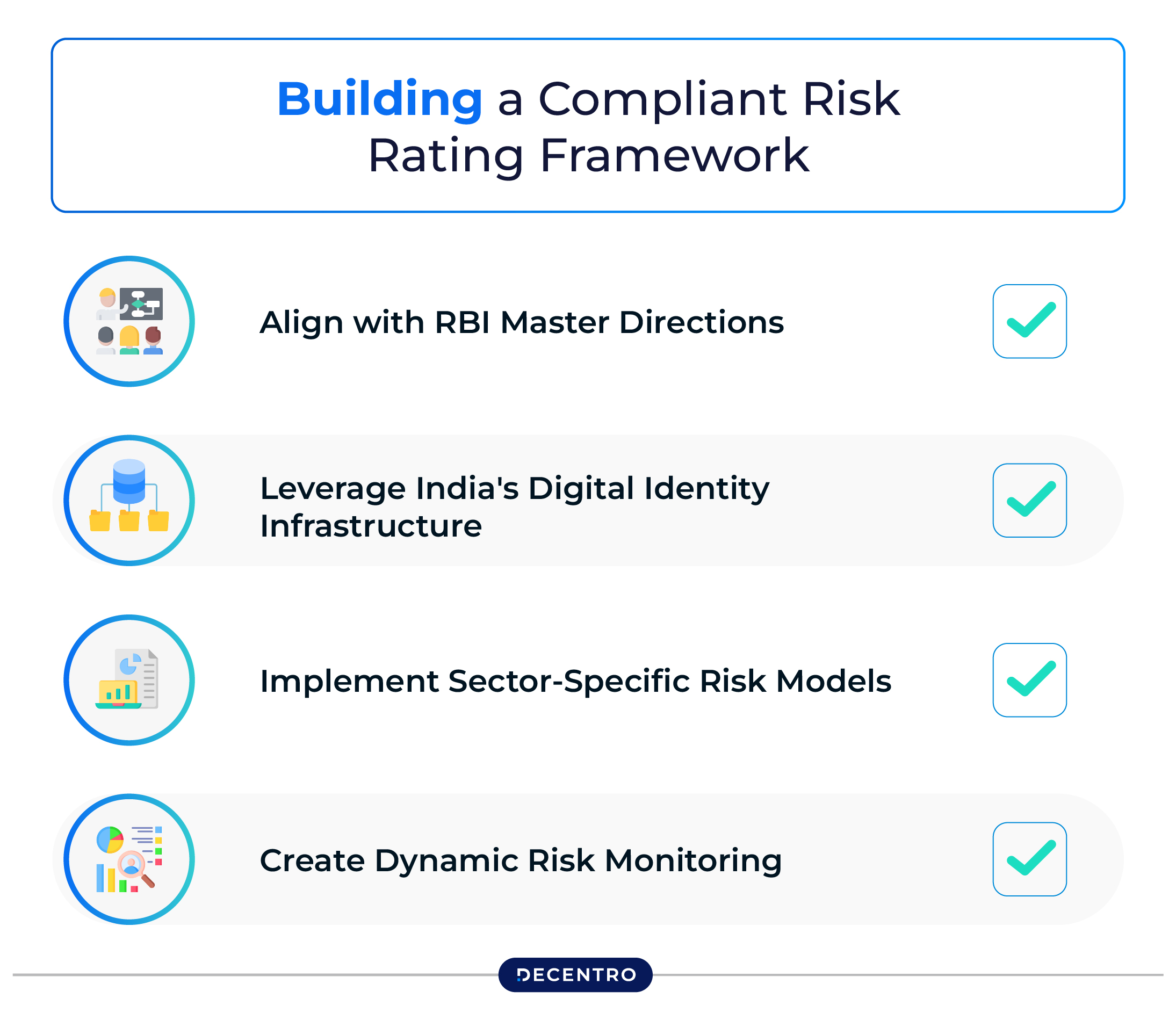 Building a Compliant Risk Rating Framework
