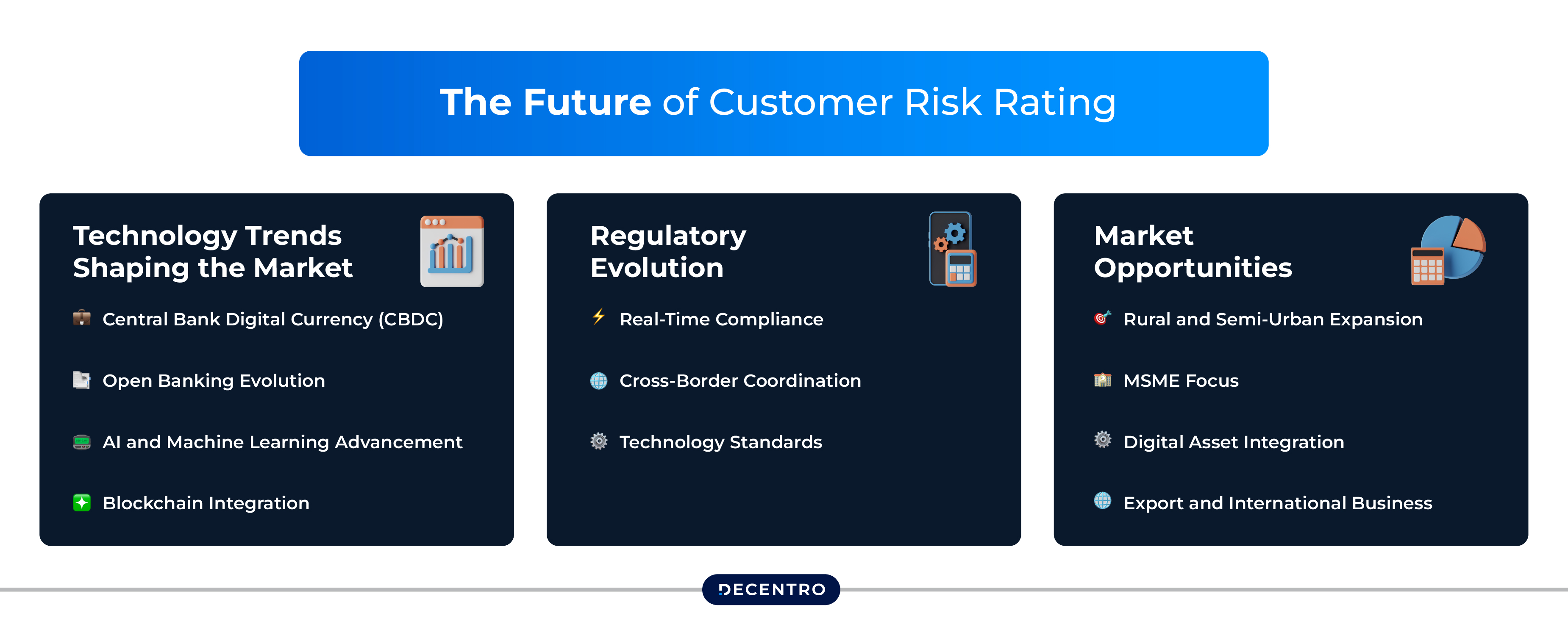 The Future of Customer Risk Rating