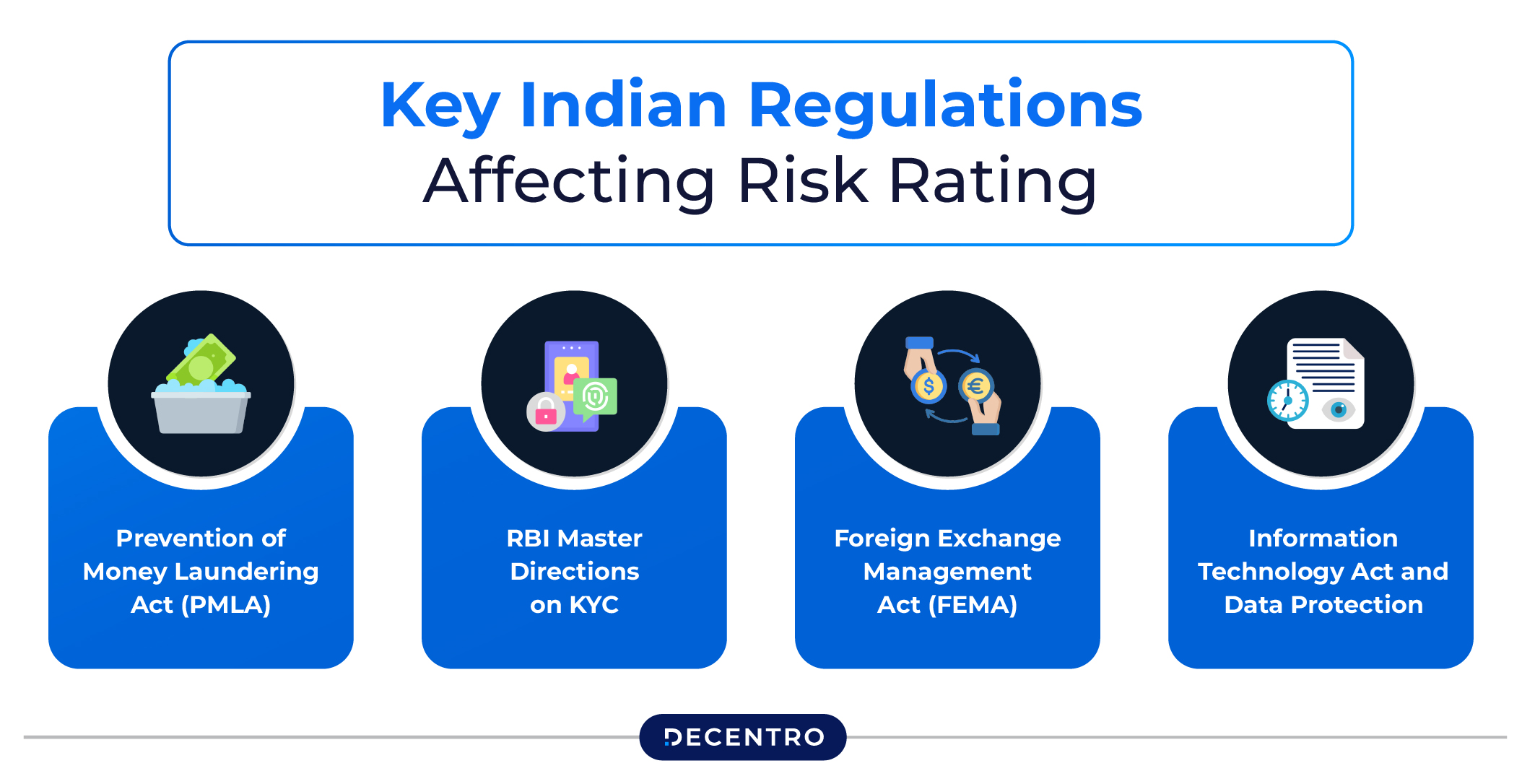 Regulatory Compliance in the Indian Context