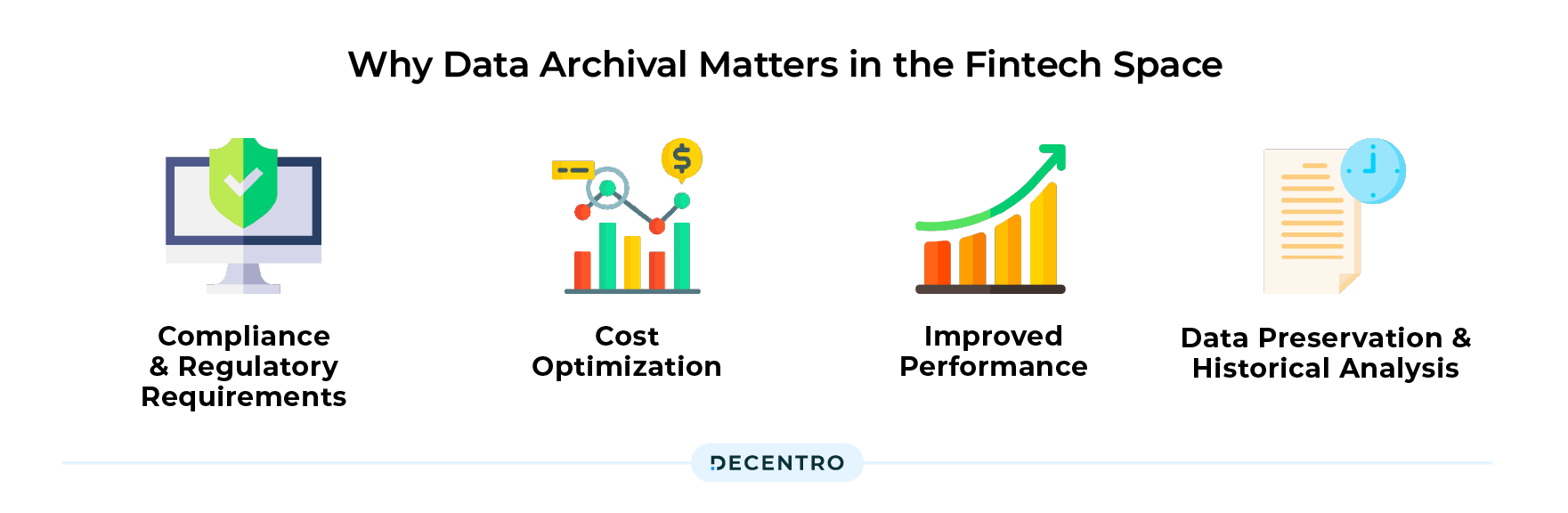 Why Data Archival Matters in the Fintech Space