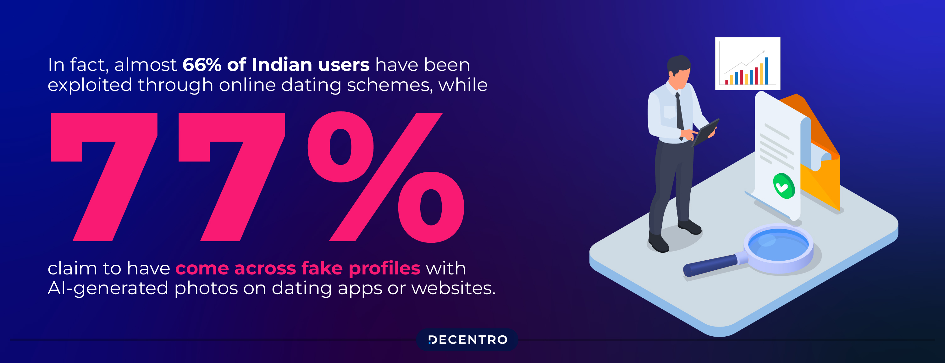 Statistics related to Indians falling to dating schemes