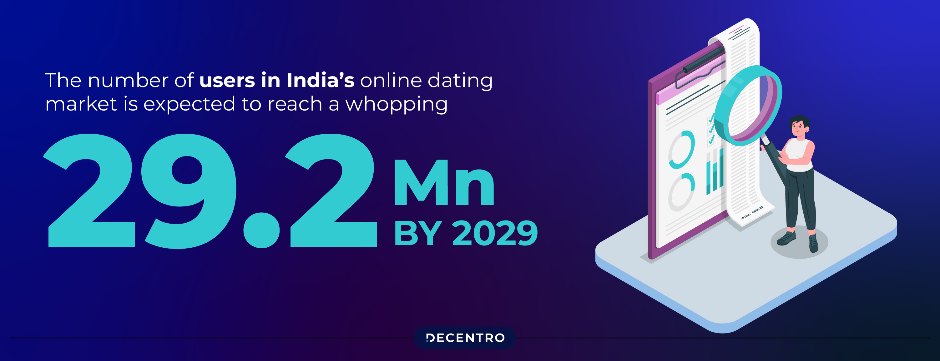 Online Dating market in India 