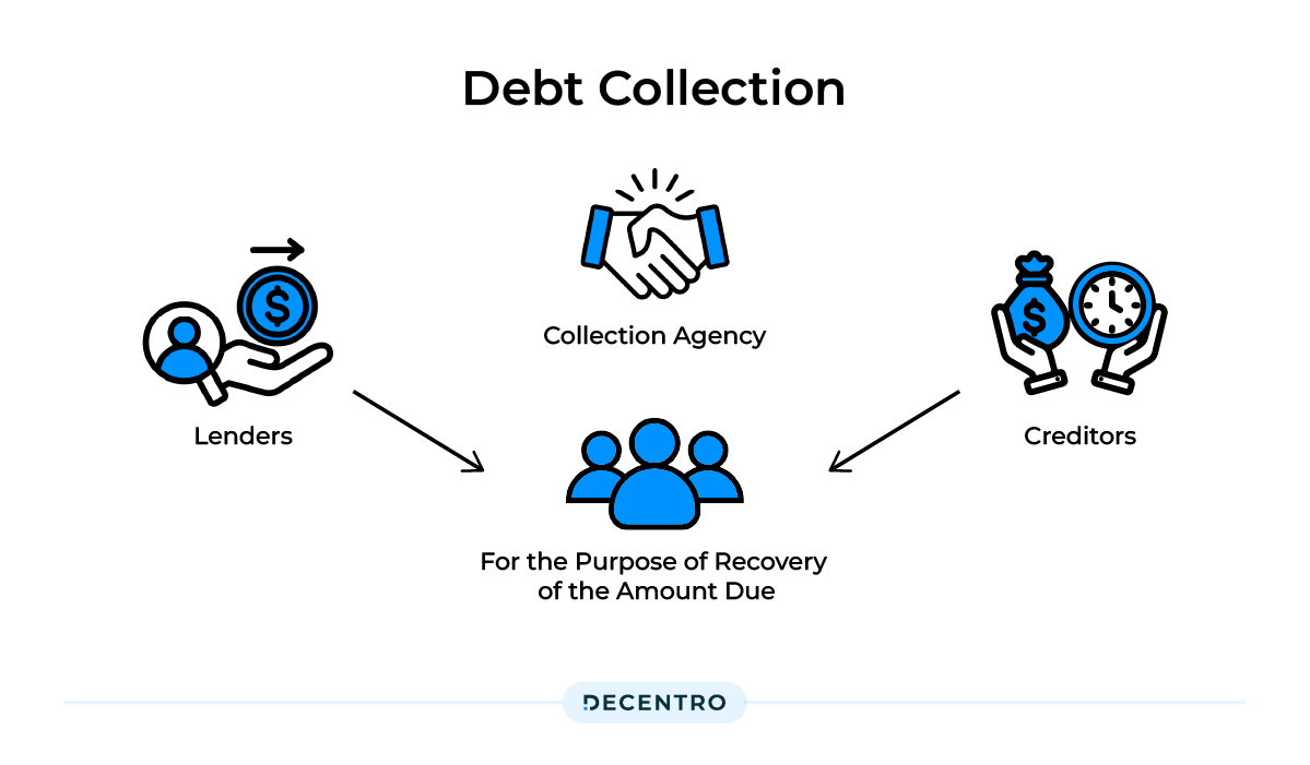 Overview of Debt Collections