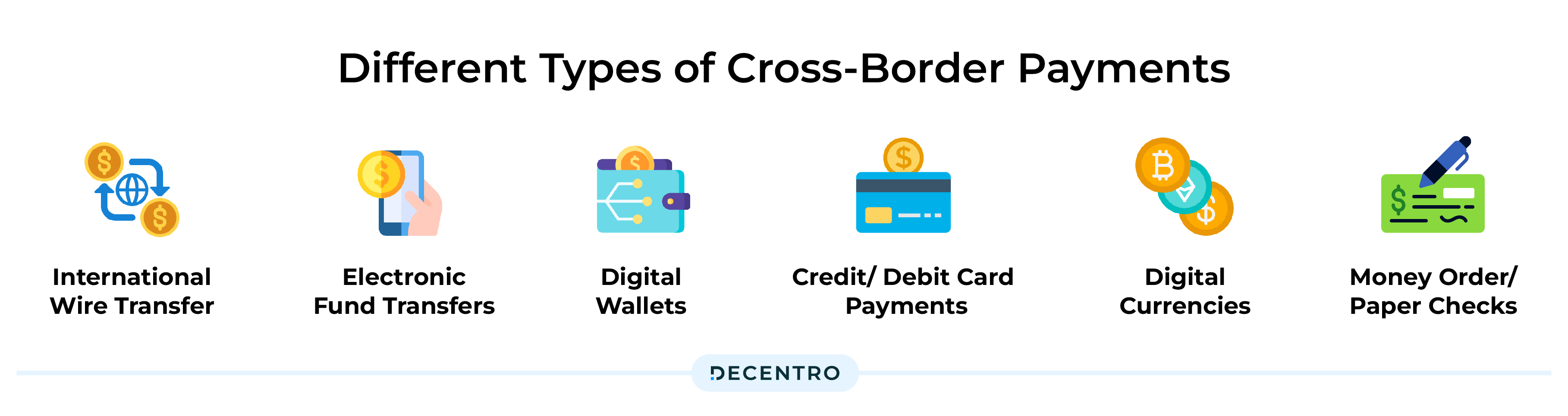 Types of Cross Border Payments