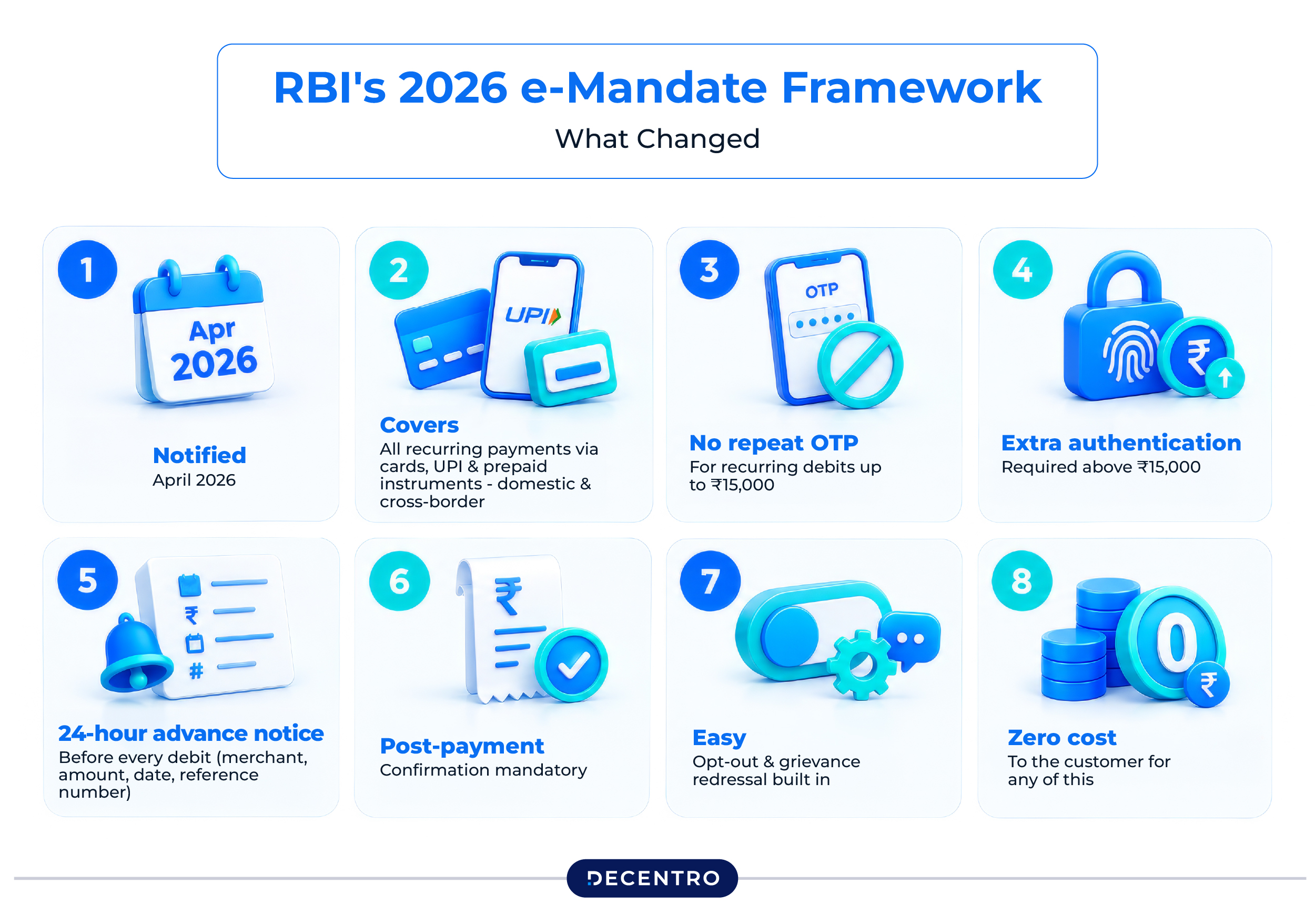 RBI's 2026 e-mandate Framework