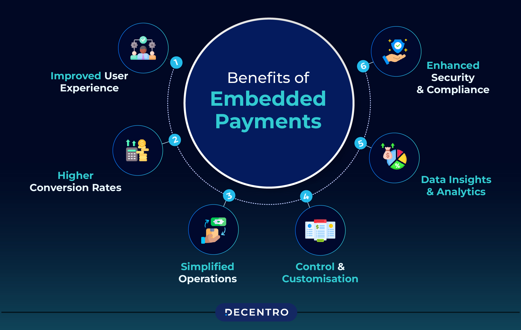 Benefits of Embedded Payments