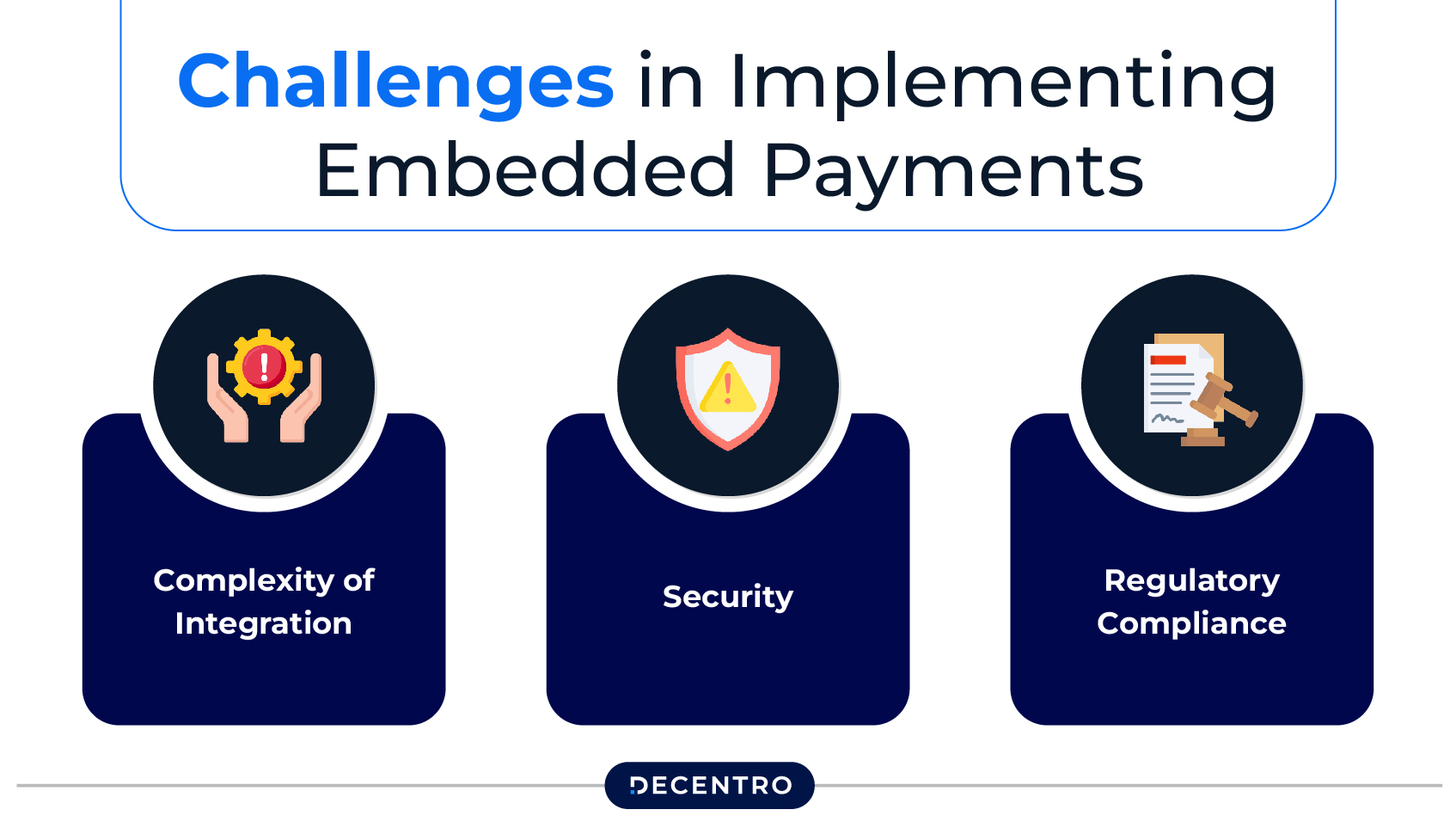 Challenges in Implementing Embedded Payments