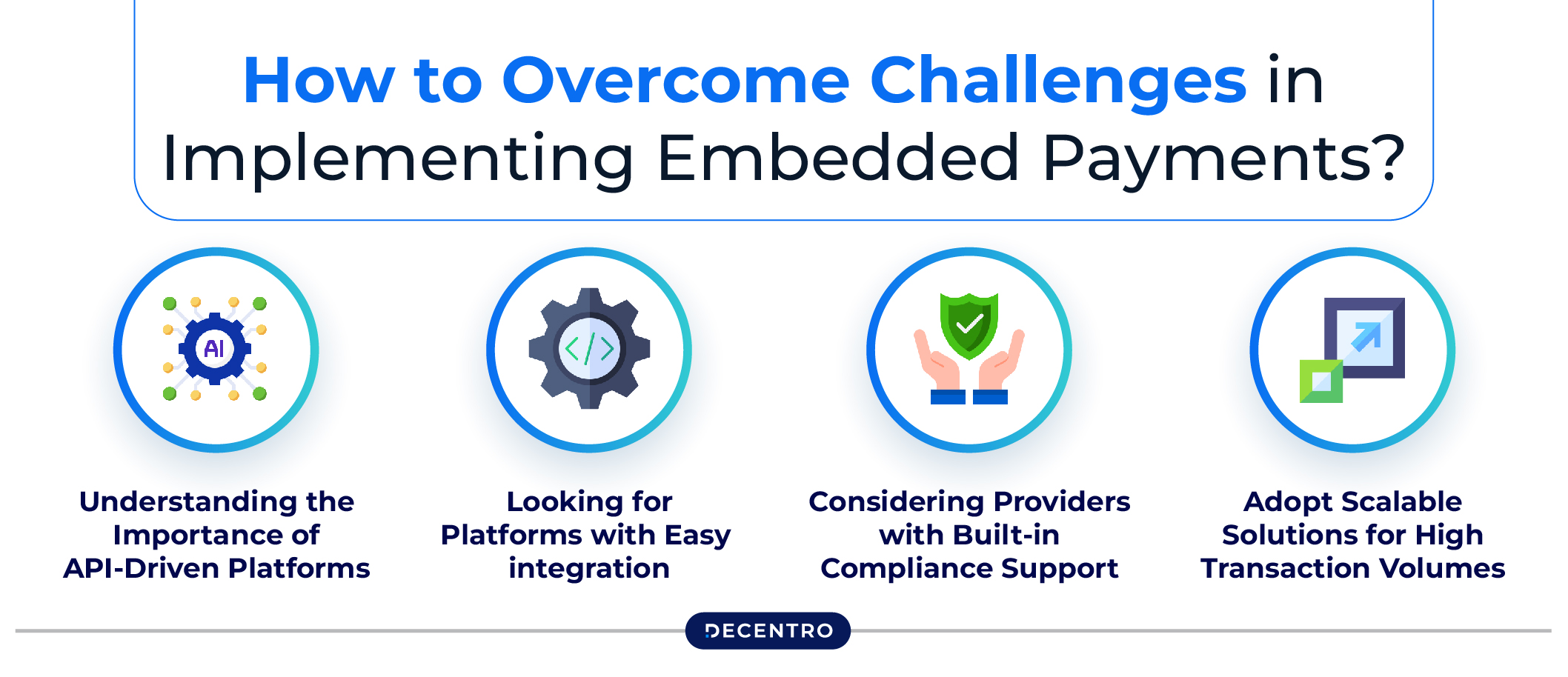 How to Overcome Challenges in Implementing Embedded Payments?