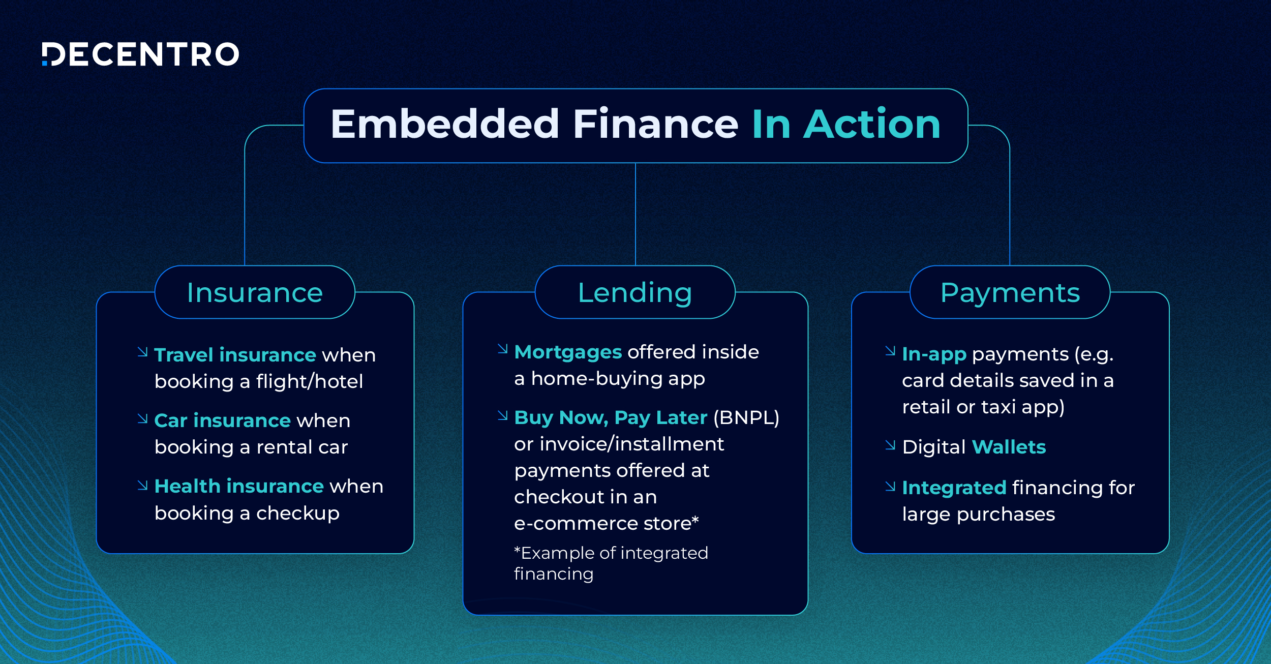 Embedded Finance In Action