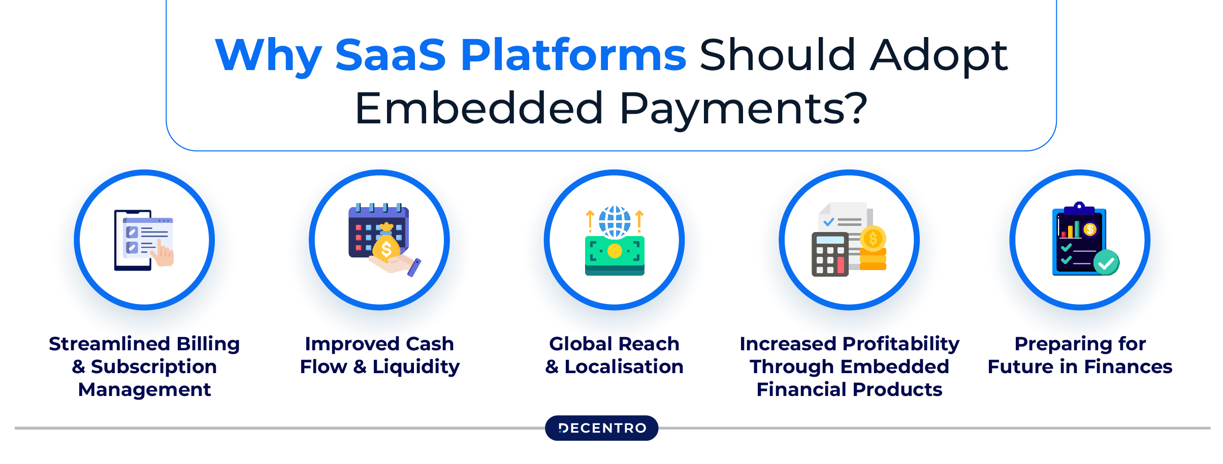 Why SaaS Platforms Should Adopt Embedded Payments?