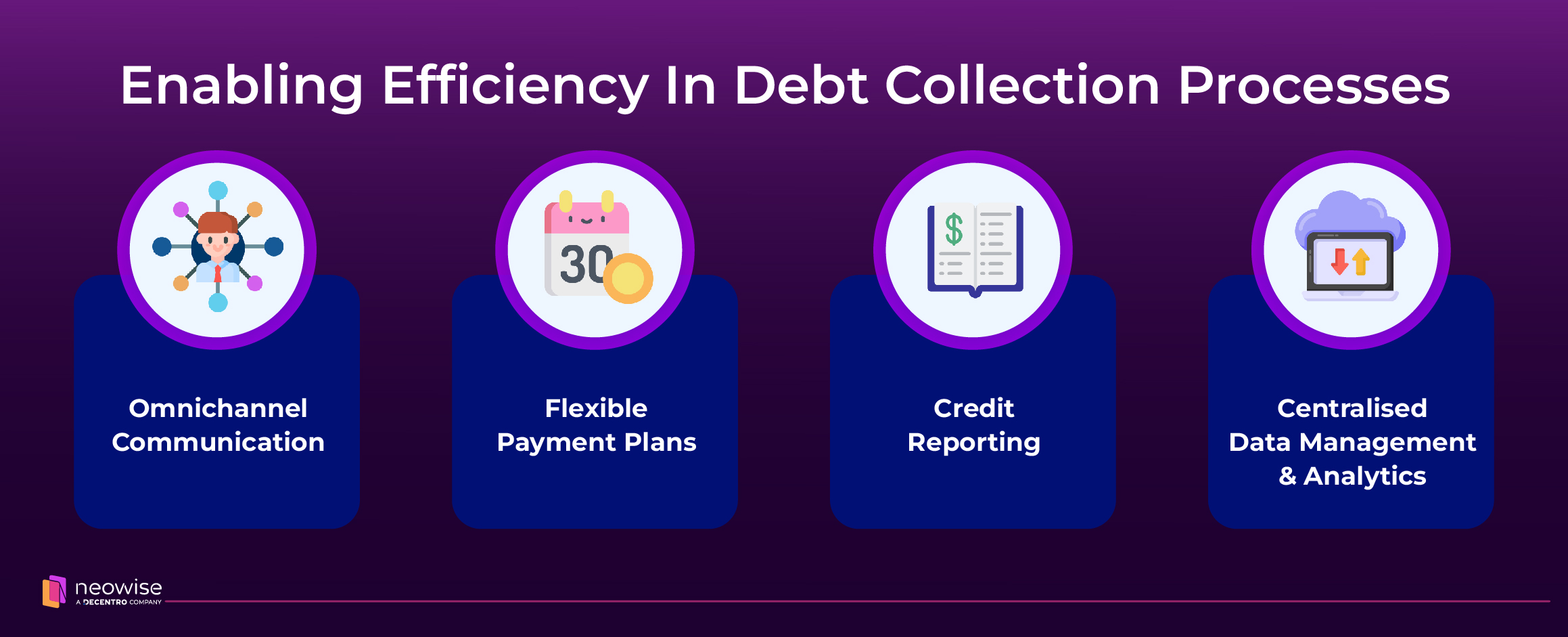 Enabling Efficiency in Debt Collection Processes 