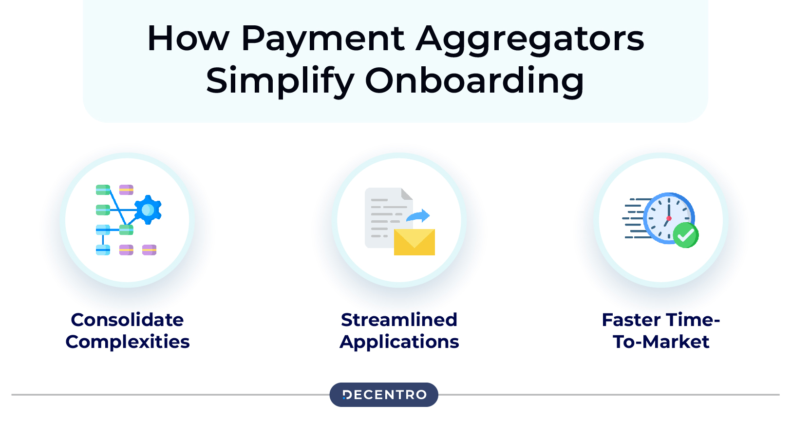 How Payment Aggregators Simplify Onboarding?