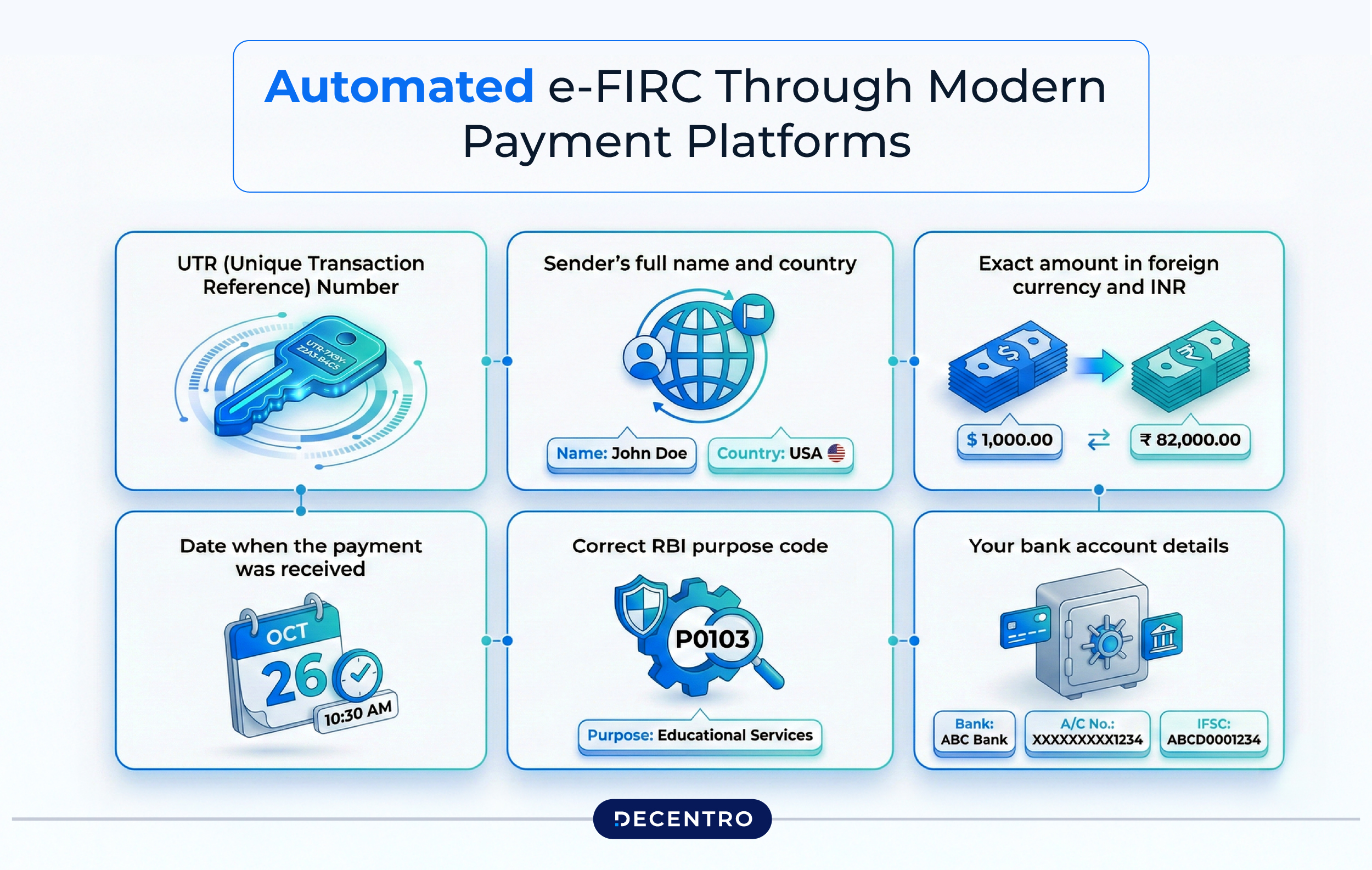 Automated e-FIRC Through Modern Payment Platforms