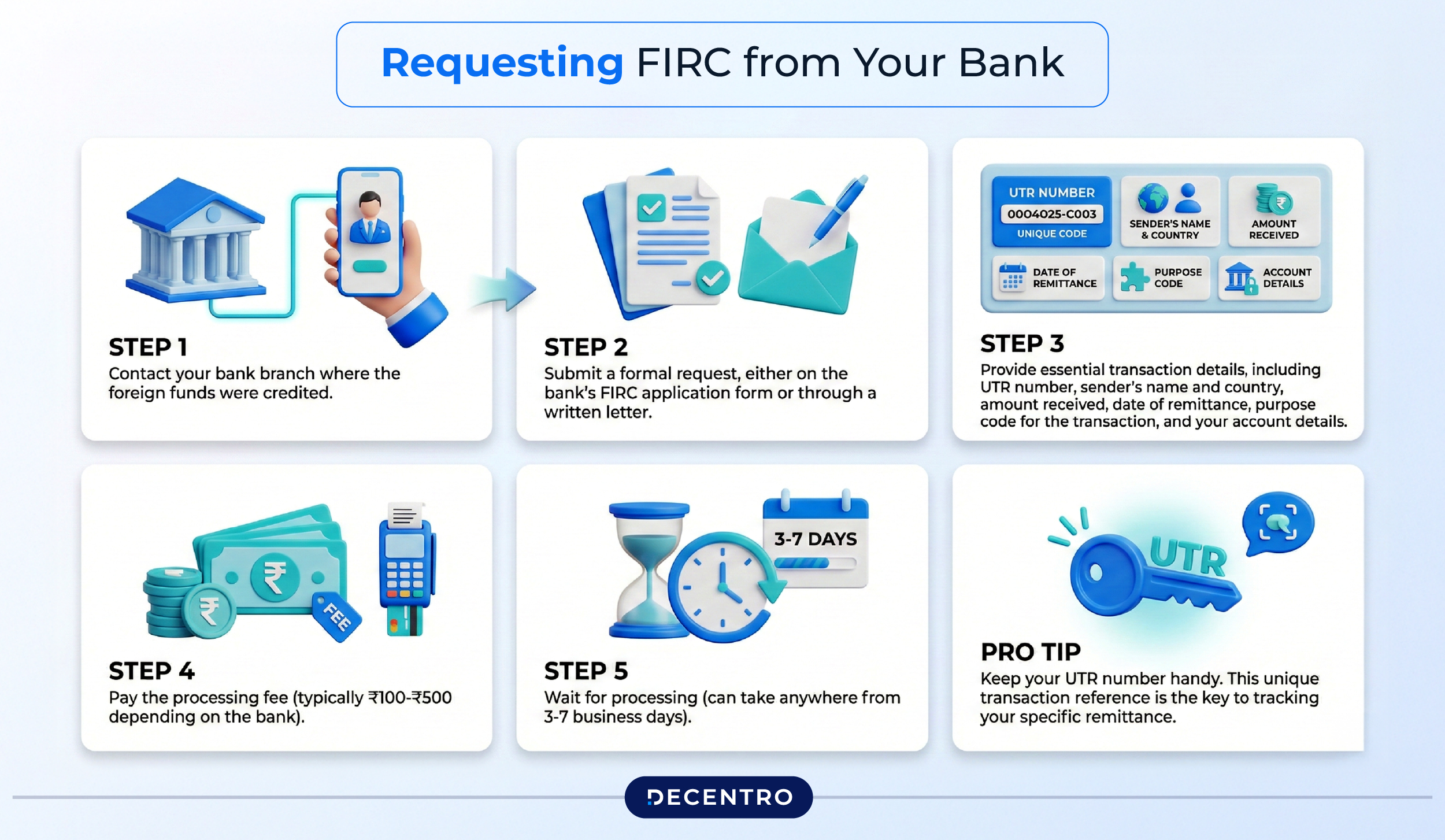 Method 1: Requesting FIRC from Your Bank