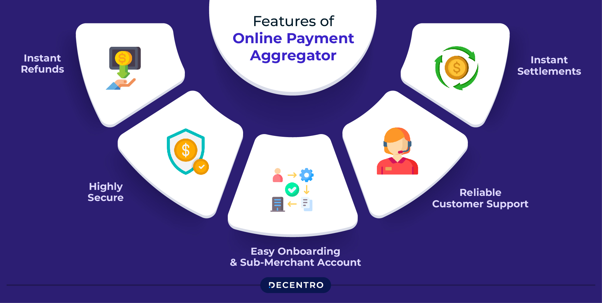 Features of Online Payment Aggregator 