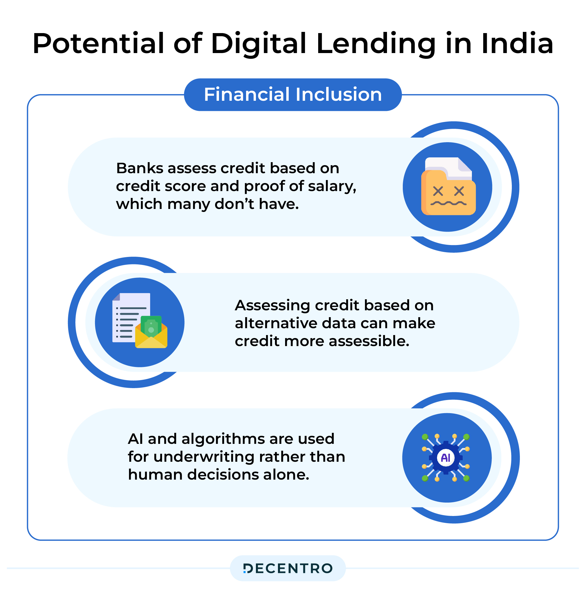 Potential of Digital Lending