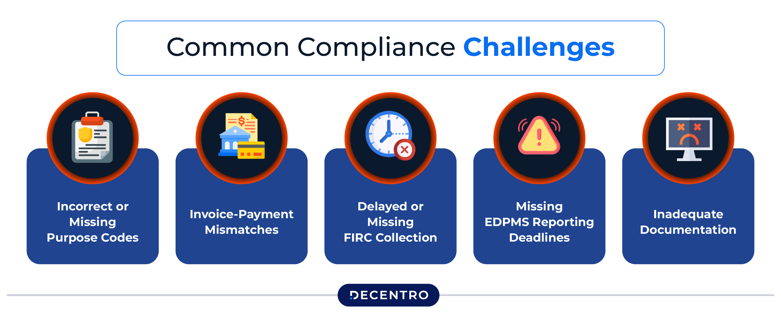 Common Compliance Challenges and How to Avoid Them