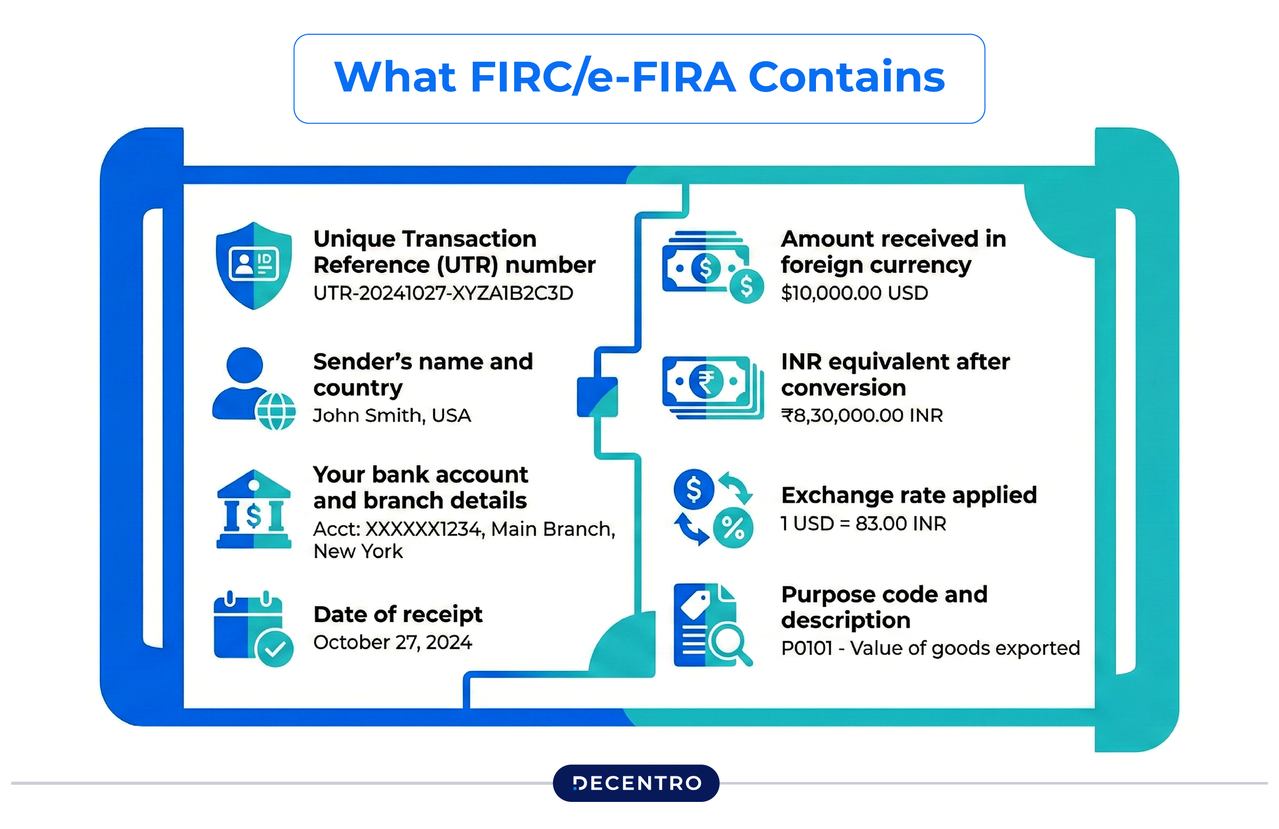 What FIRC/e-FIRA Contains