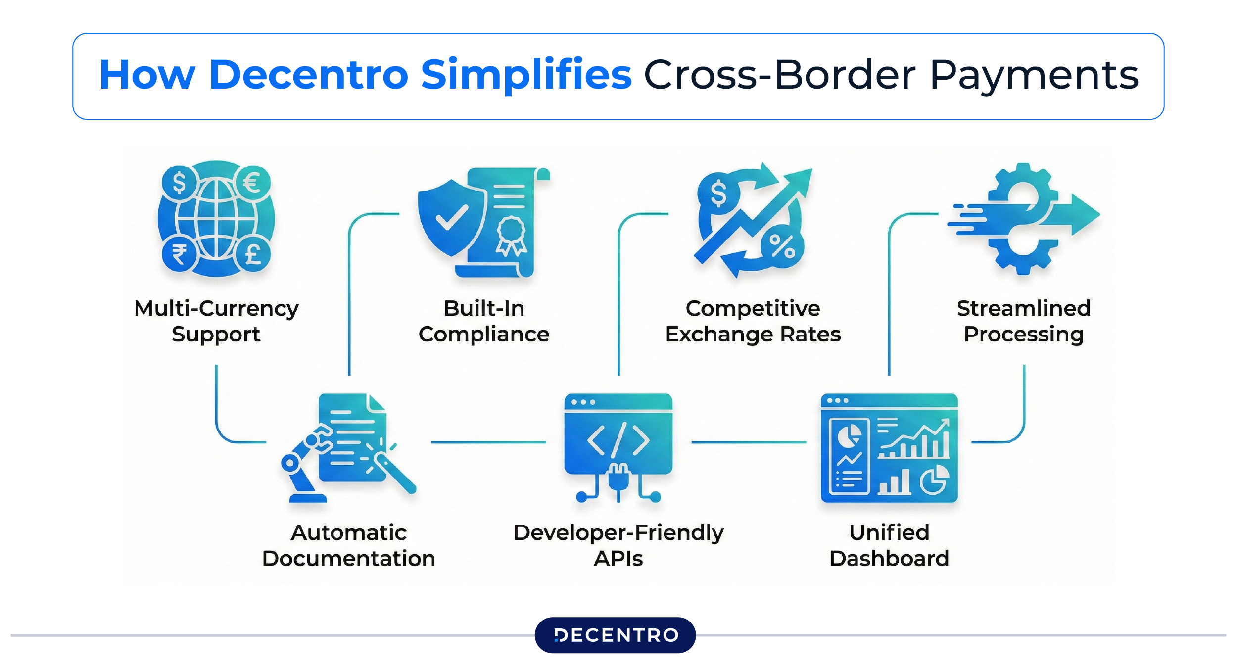 How Decentro's Cross-Border Functionality Can Help