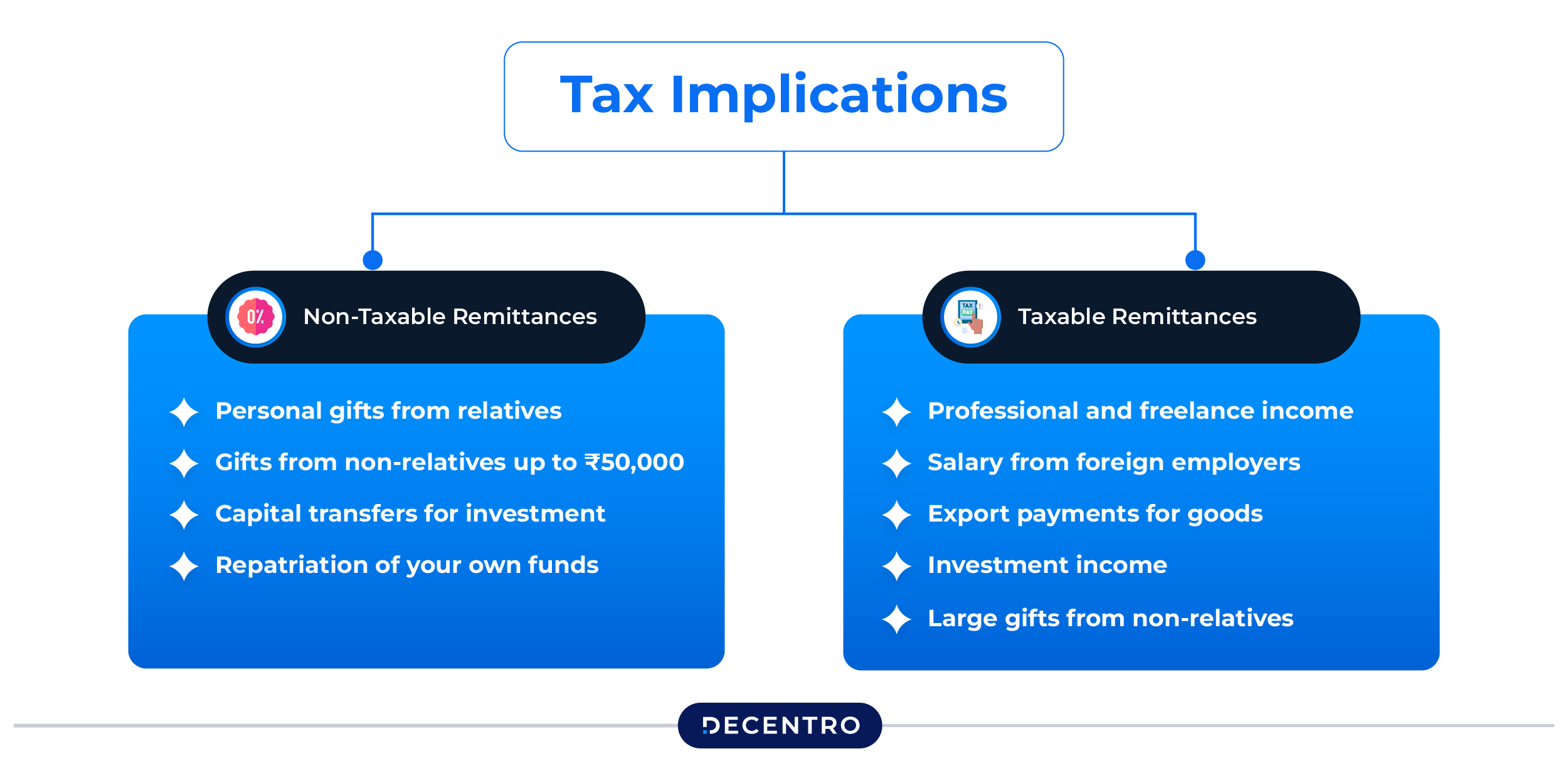 Tax Implications: When You Pay and When You Don't