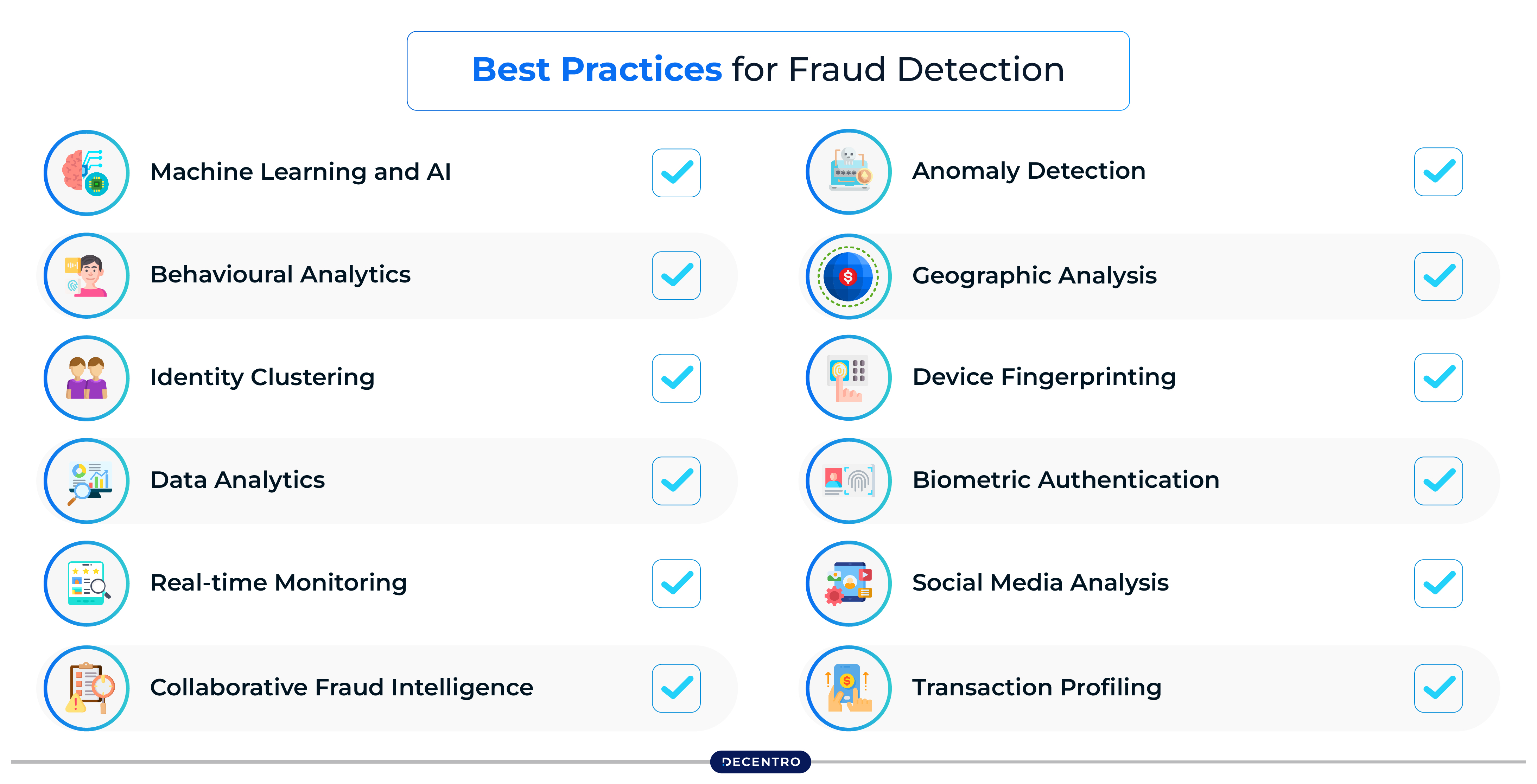 Best Practices for Fraud Detection