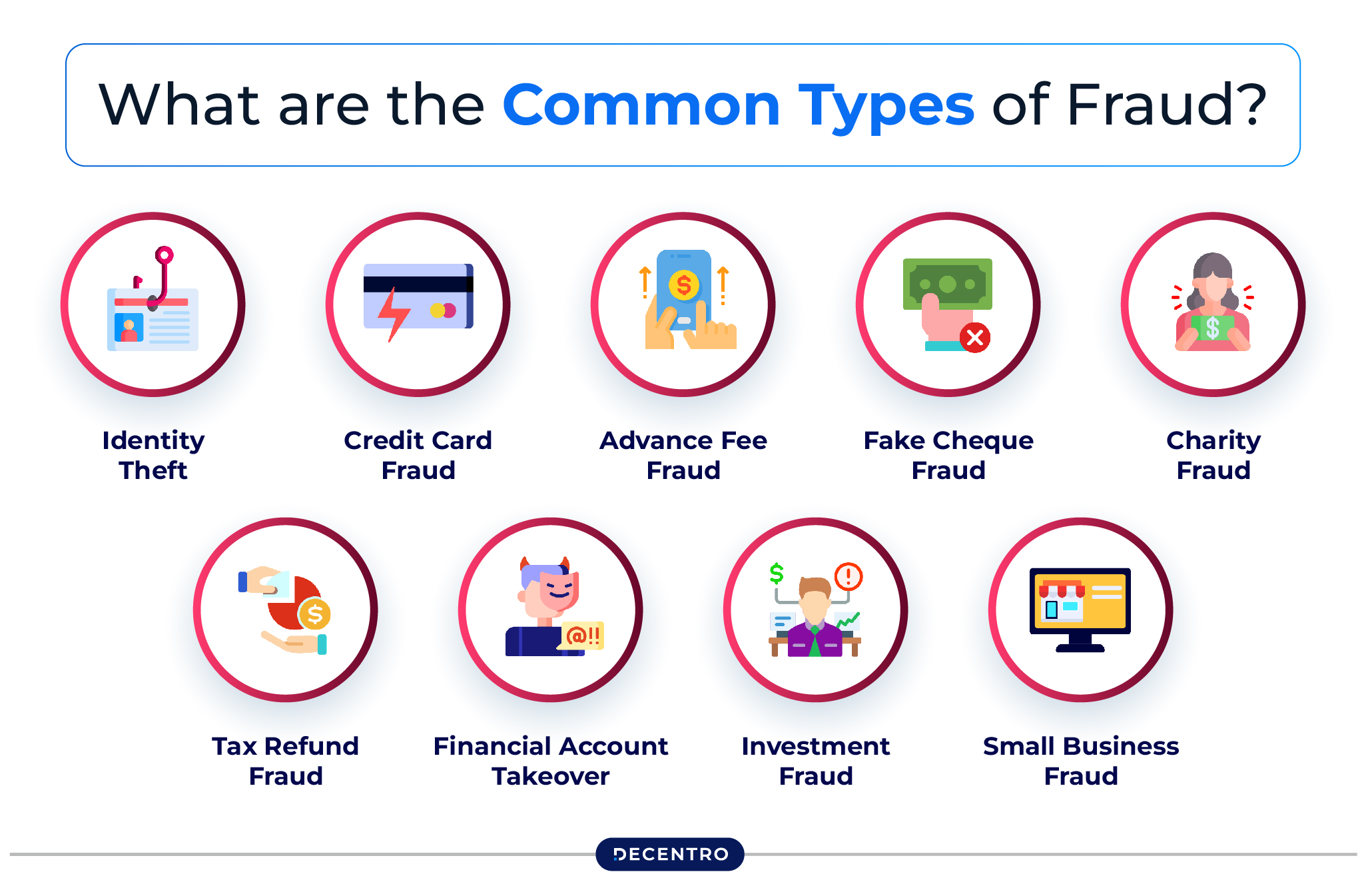 Types of Frauds