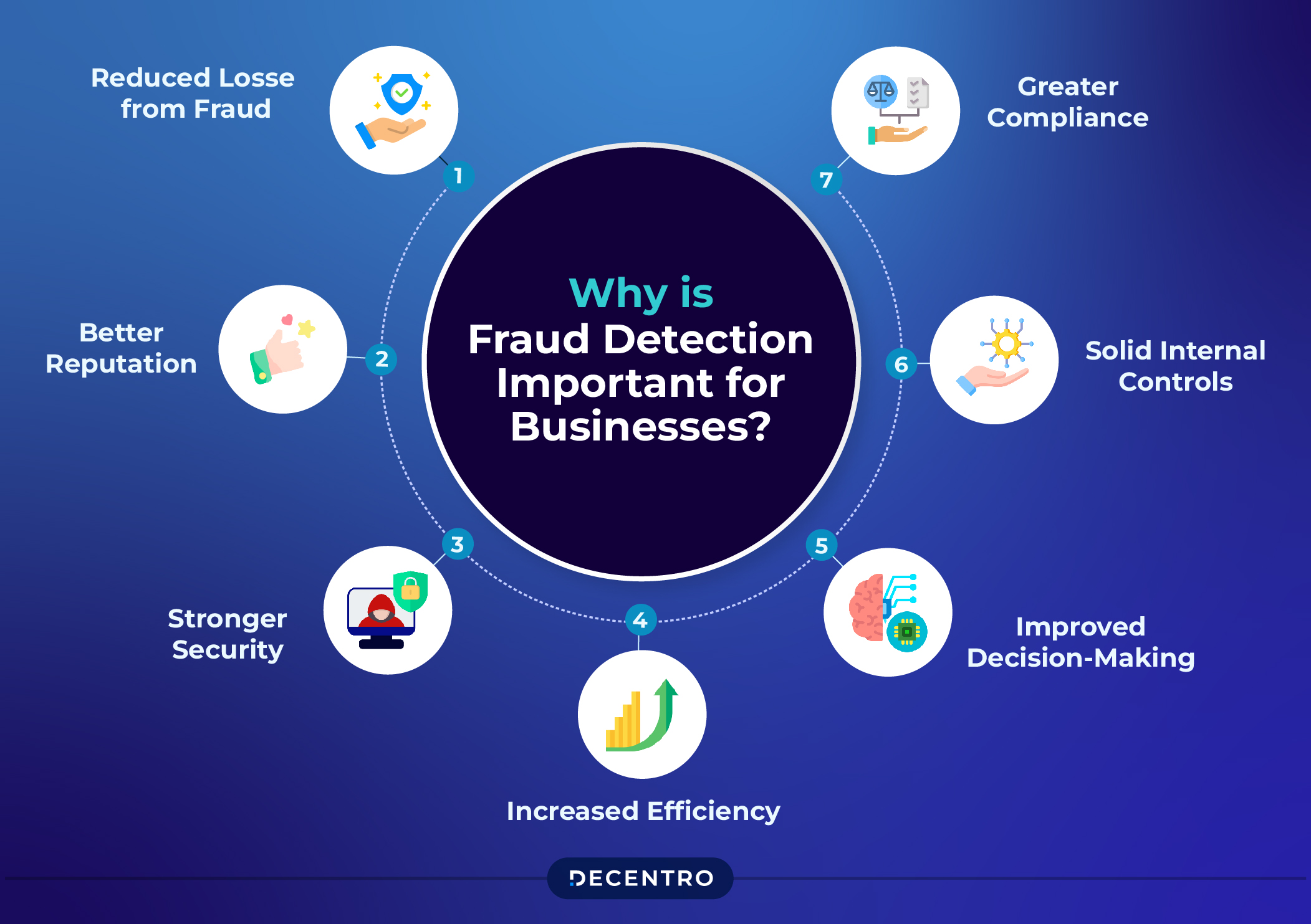 Why is Fraud Detection Important for Businesses?