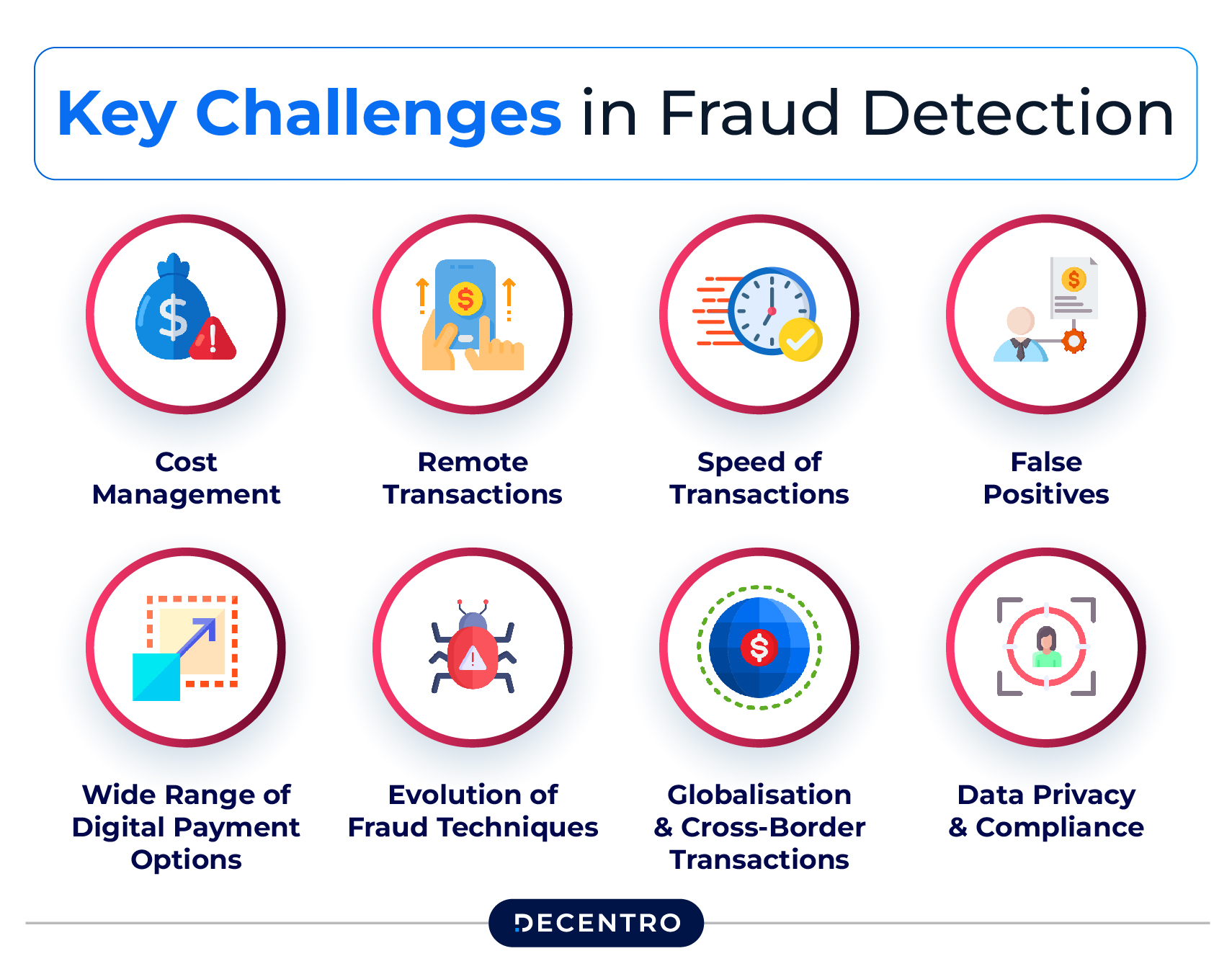 Key Challenges in Fraud Detection