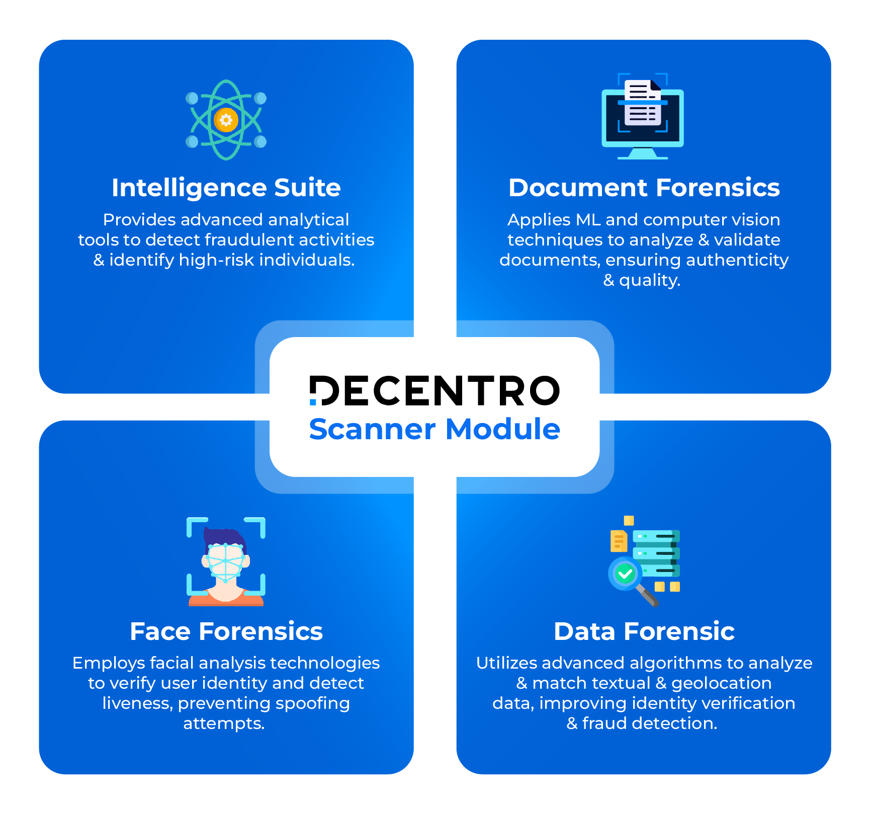 Decentro's Scanner module