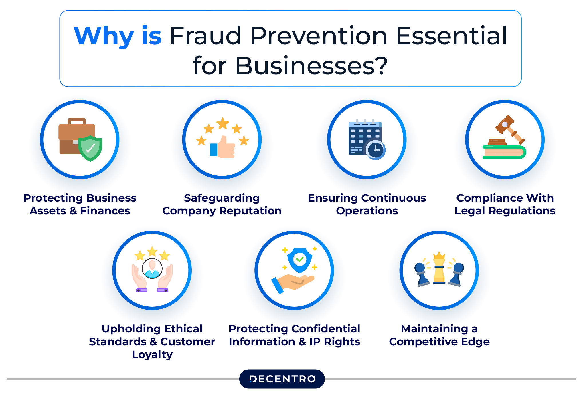 Why is Fraud Prevention Essential for Businesses?