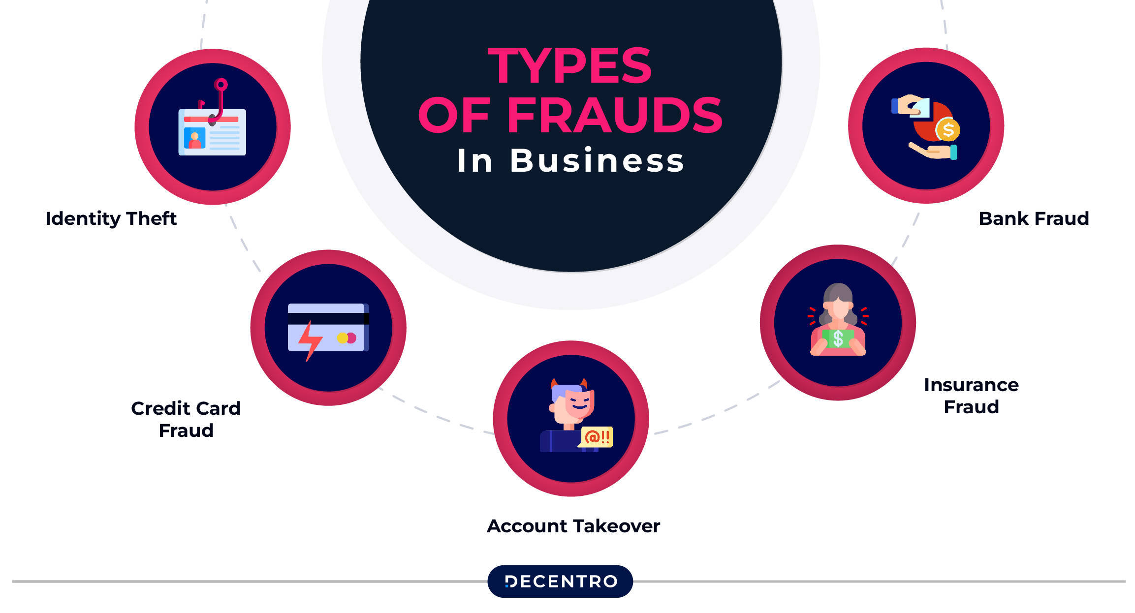 Common Types of Frauds That Affect Businesses