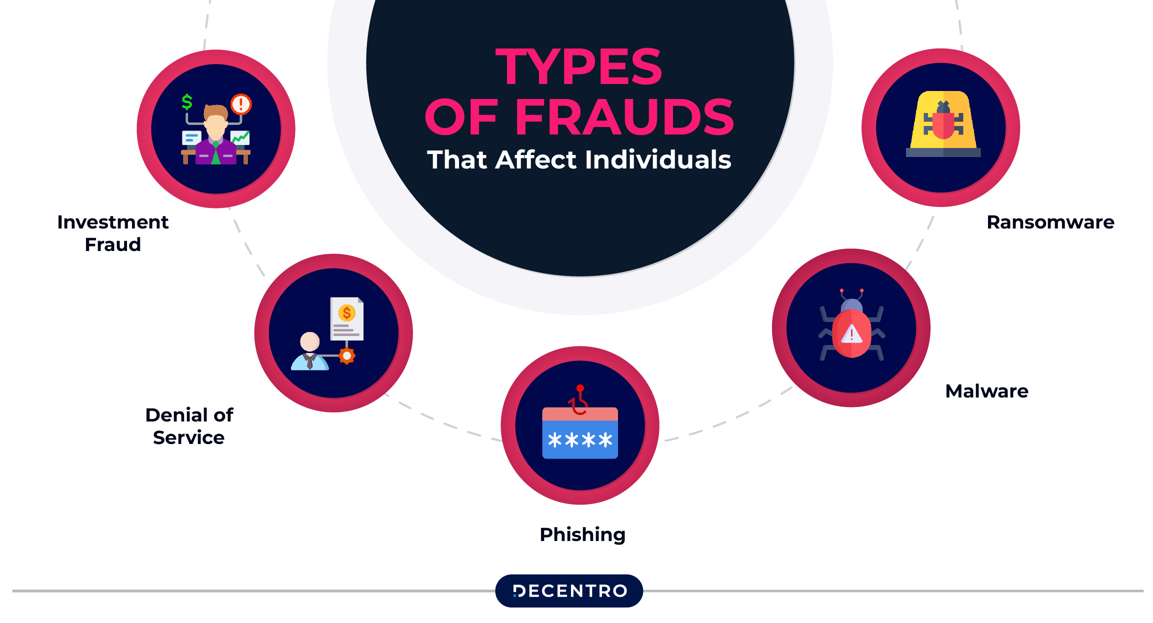 Common Types of Frauds That Affect Individuals