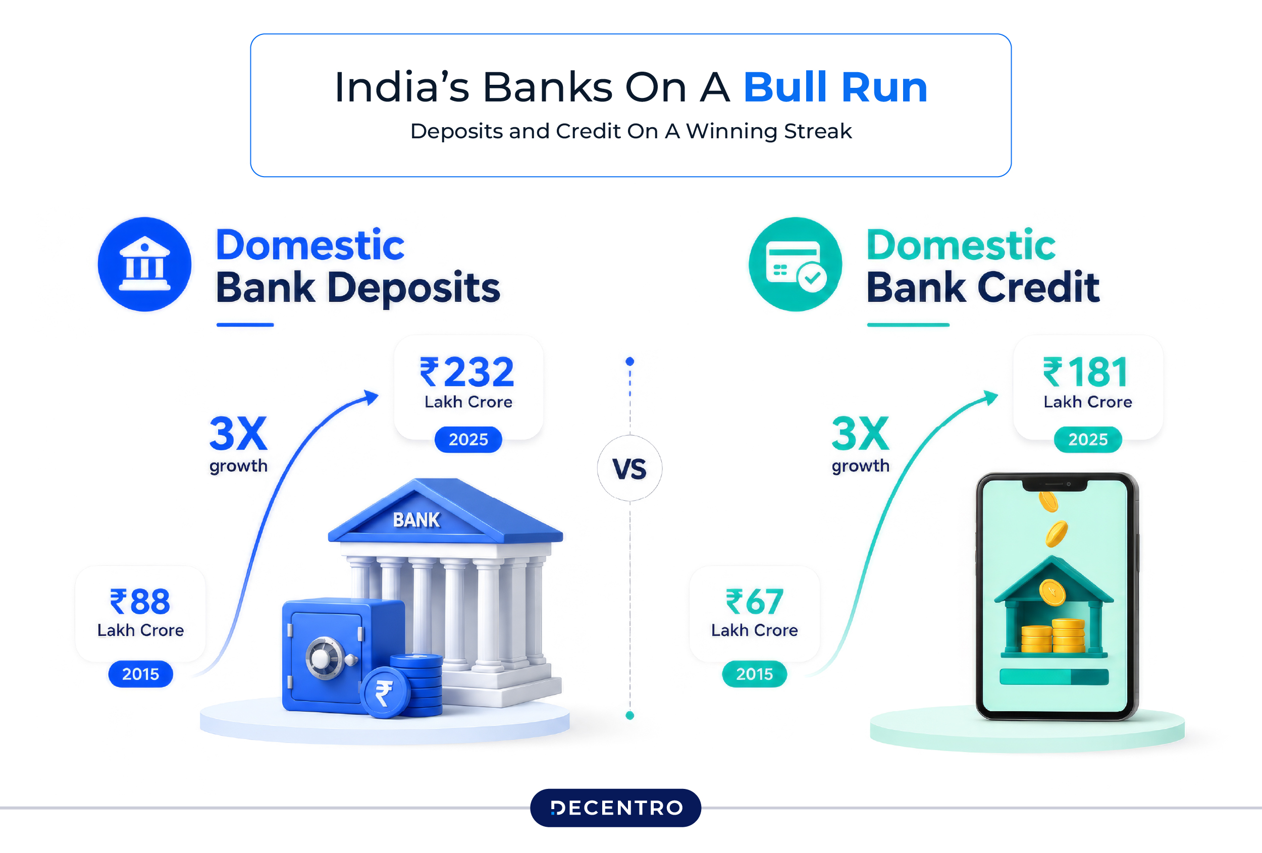 Deposits and credit for Banks market