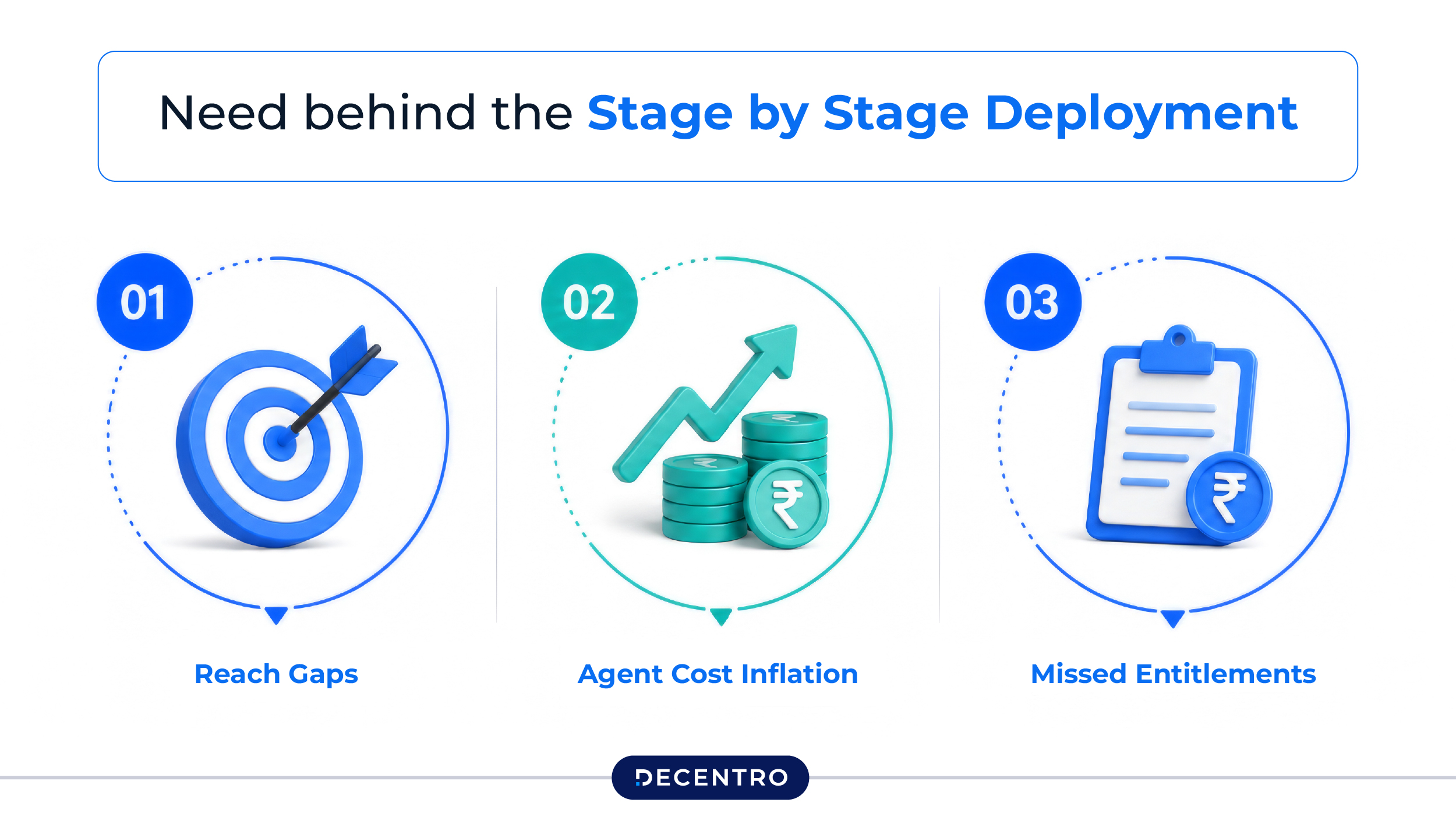 Stage by Stage deployment