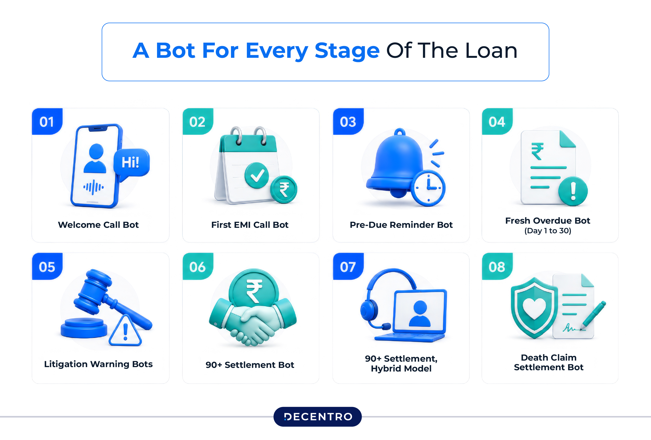 Th solution via Neobot - A Bot for Every Stage of the Loan