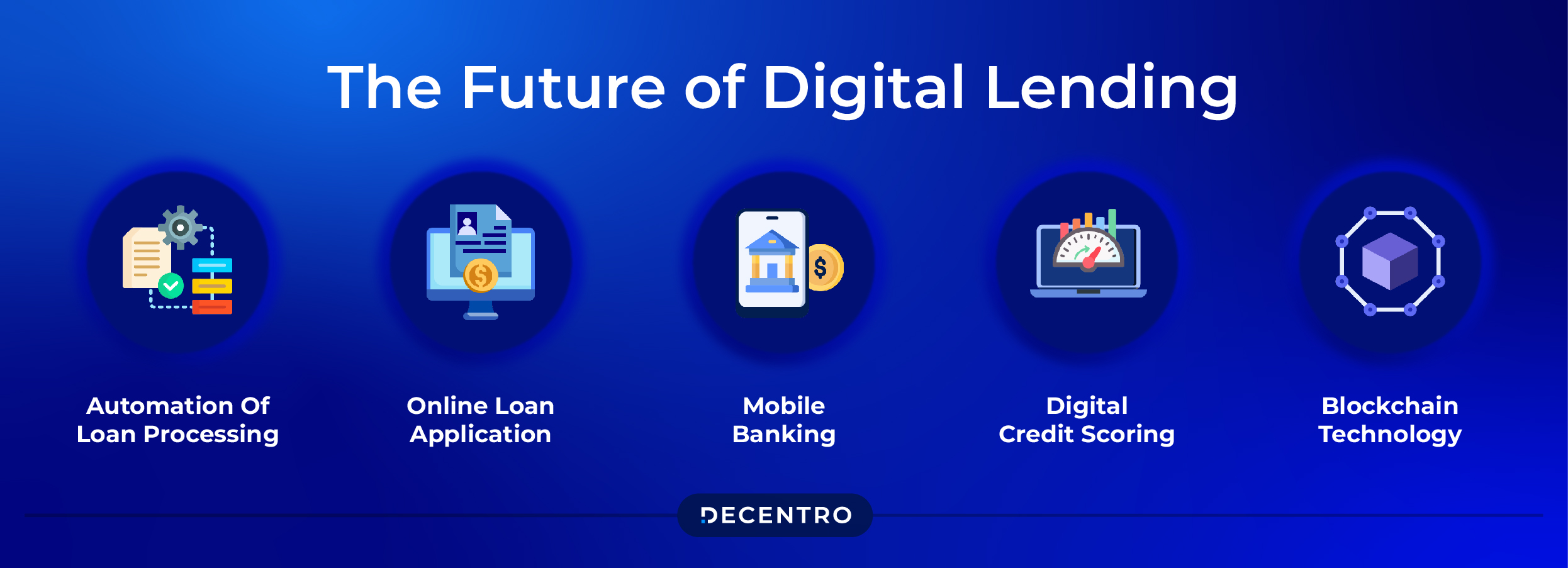 Future of Digital Lending