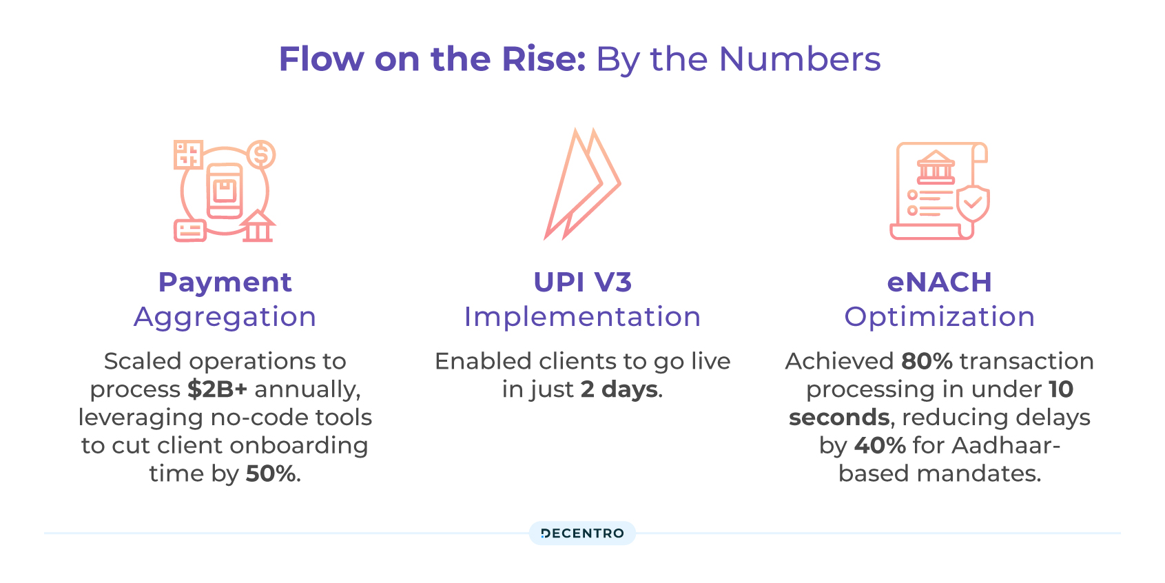 Flow suite related statistics and HIghlights