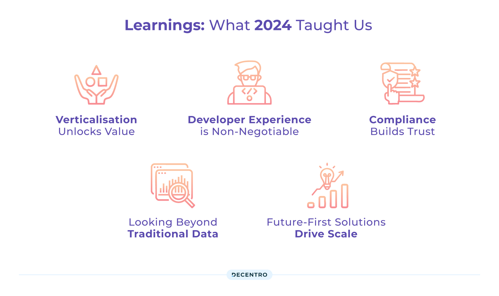 LEARNINGS IN 2024