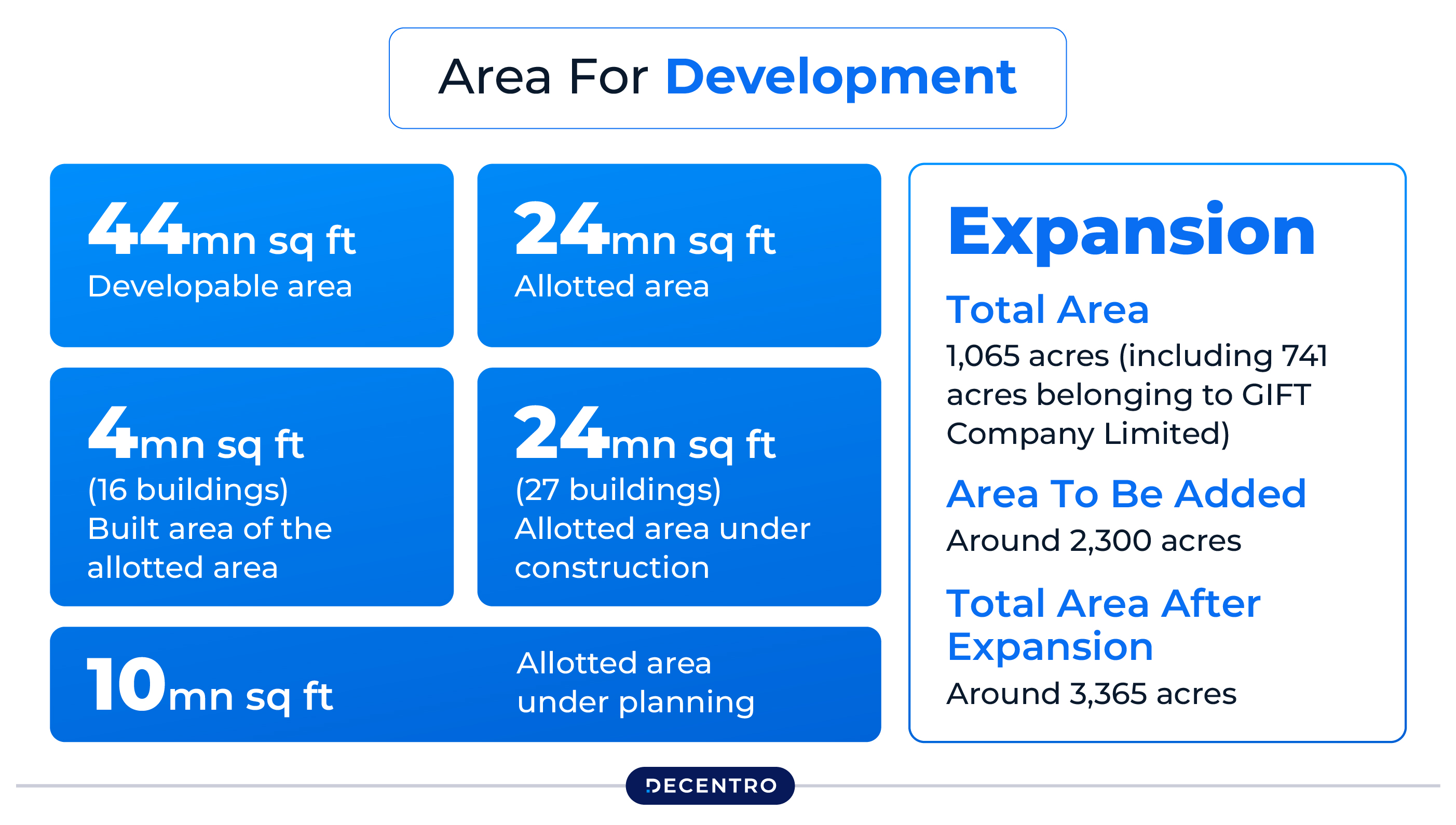 Area for Development in GIFT city
