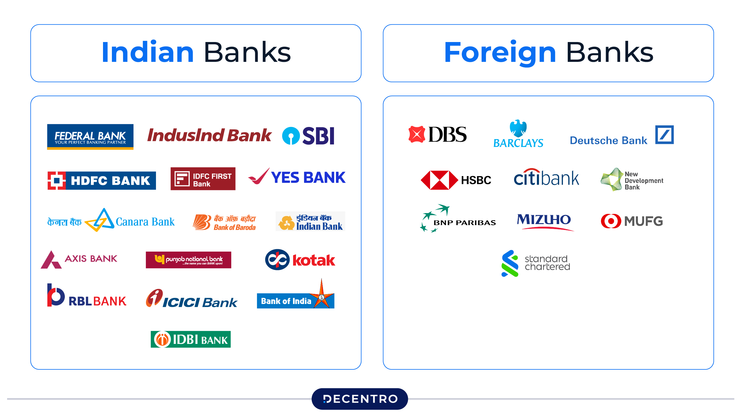 Banking and Financial Services in GIFT city