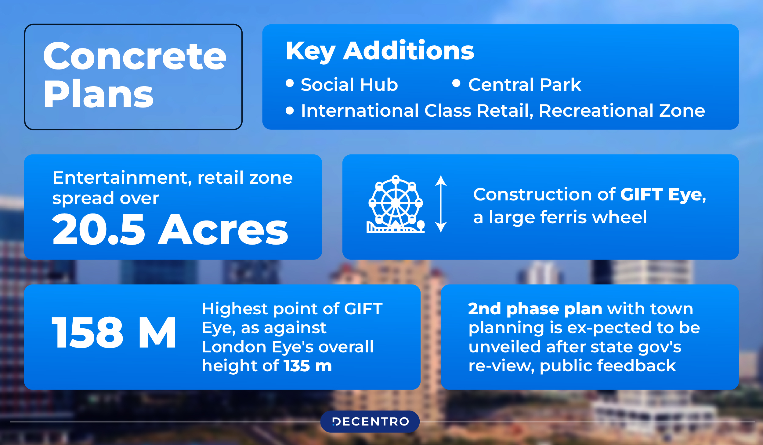 The future of GIFT City