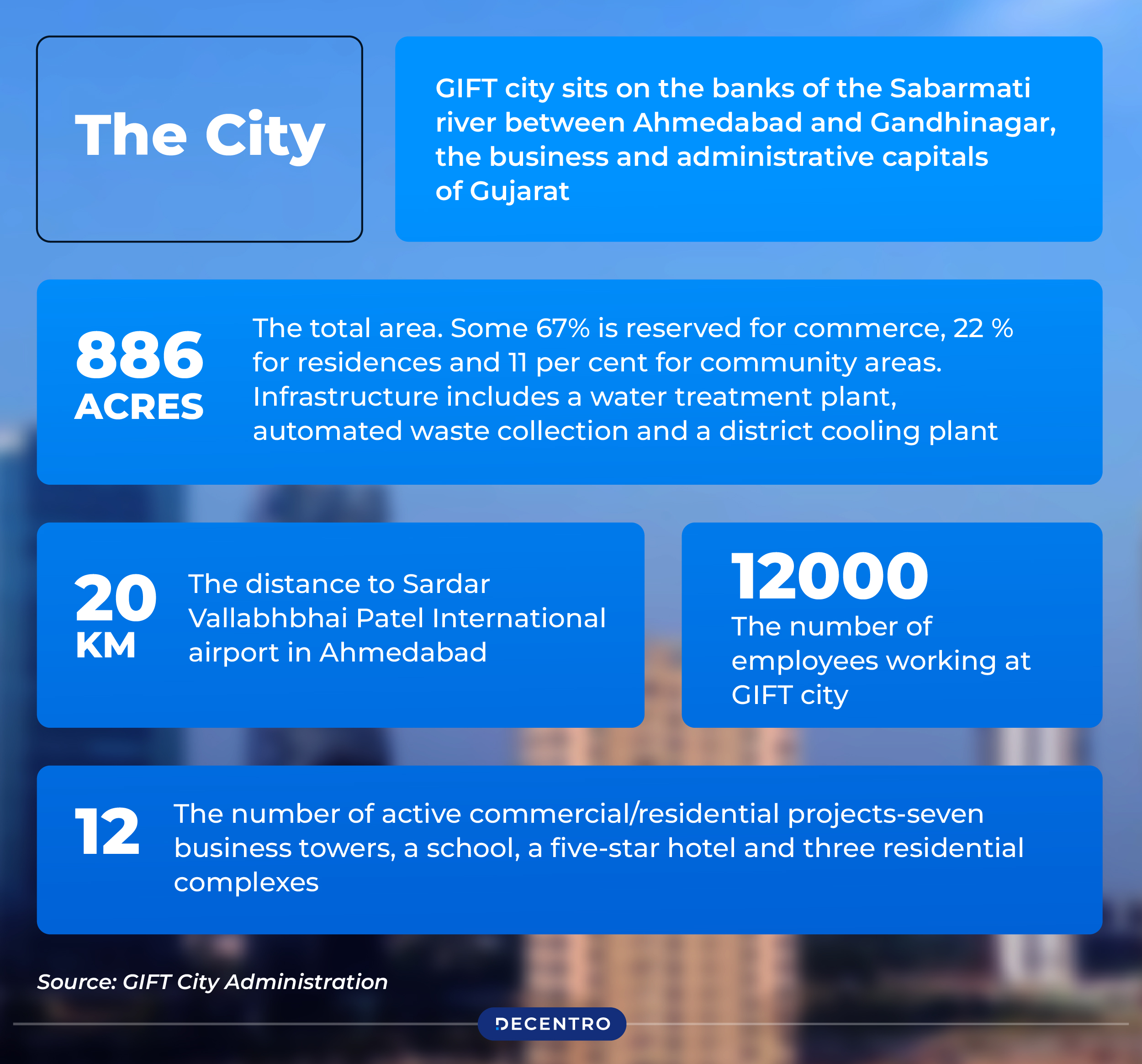 Why GIFT City Matters