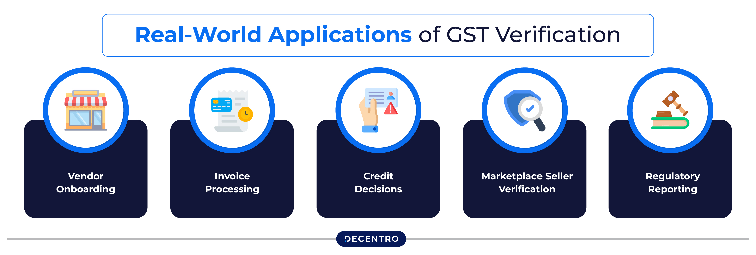 Real-World Applications of GST Verification