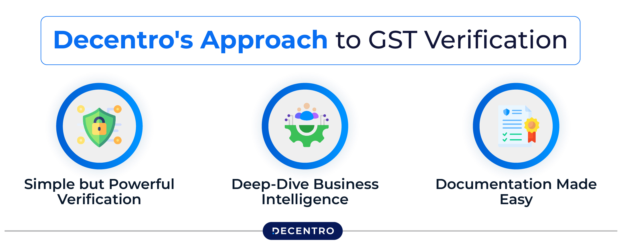 Decentro's Approach to GST Verification