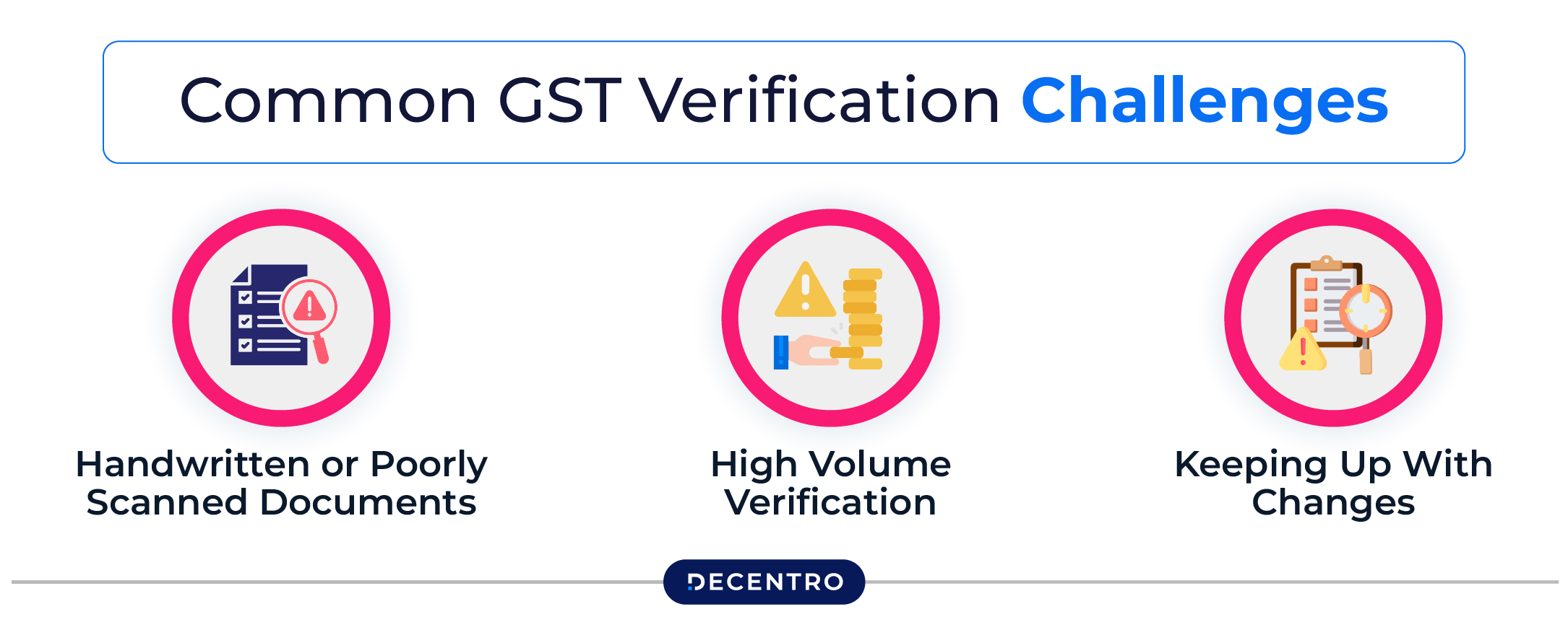 Common GST Verification Challenges (And How to Solve Them)